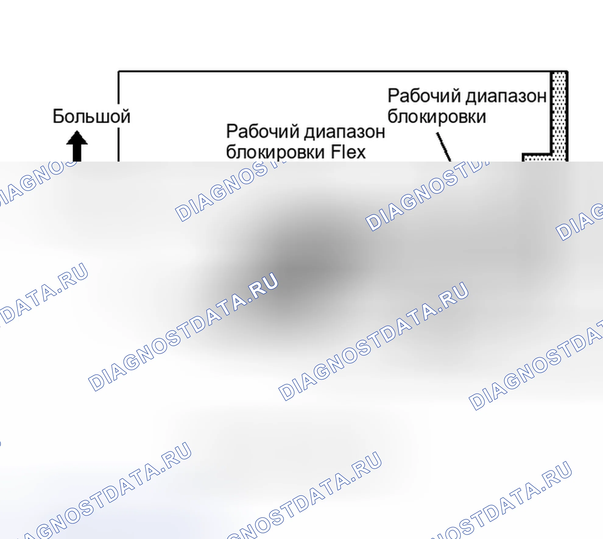 Рис. 145. Kia Ceed ED рестайлинг