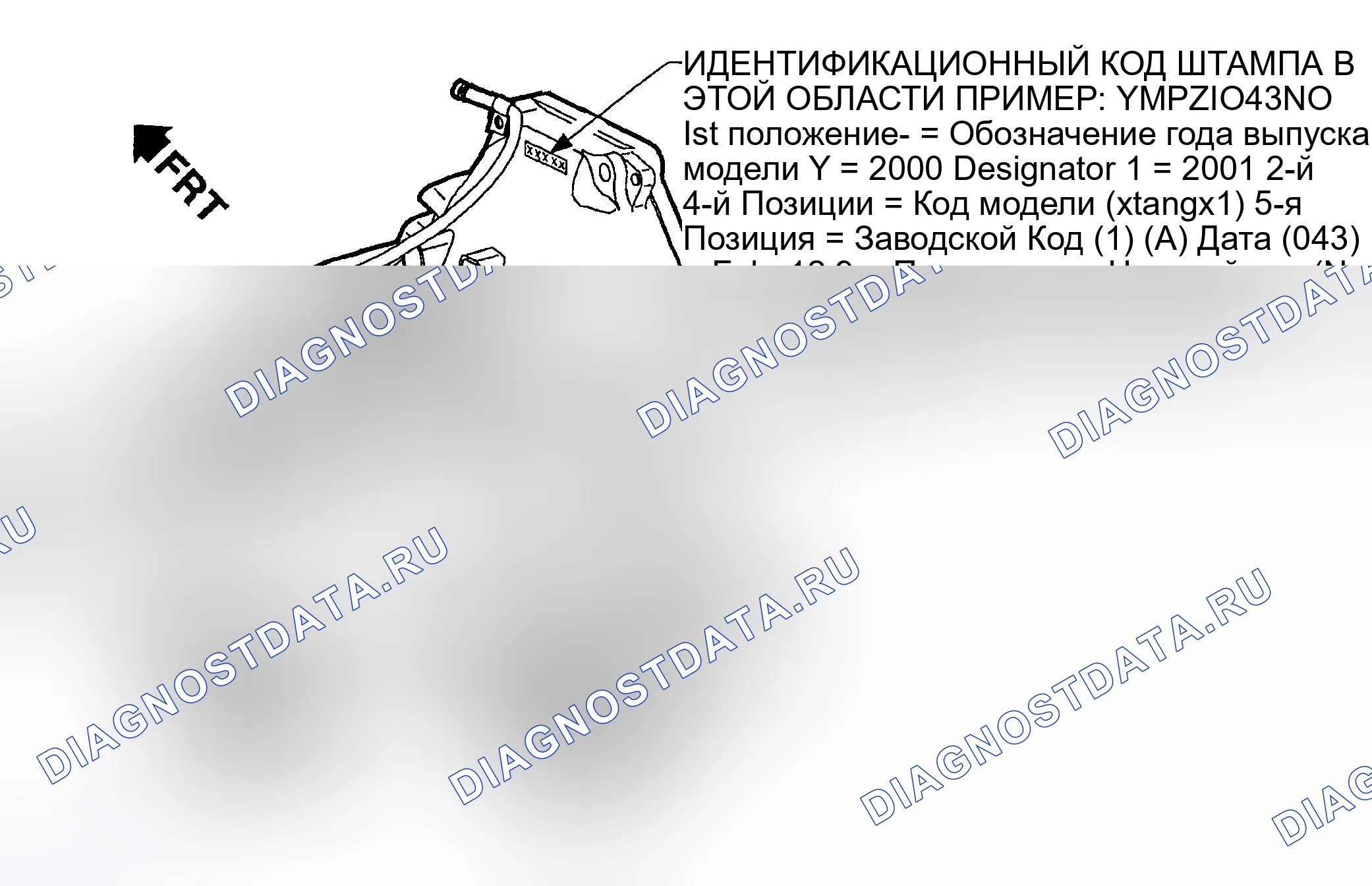 Рис. 1: ИДЕНТИФИКАЦИЯ. Kia Rio I рестайлинг