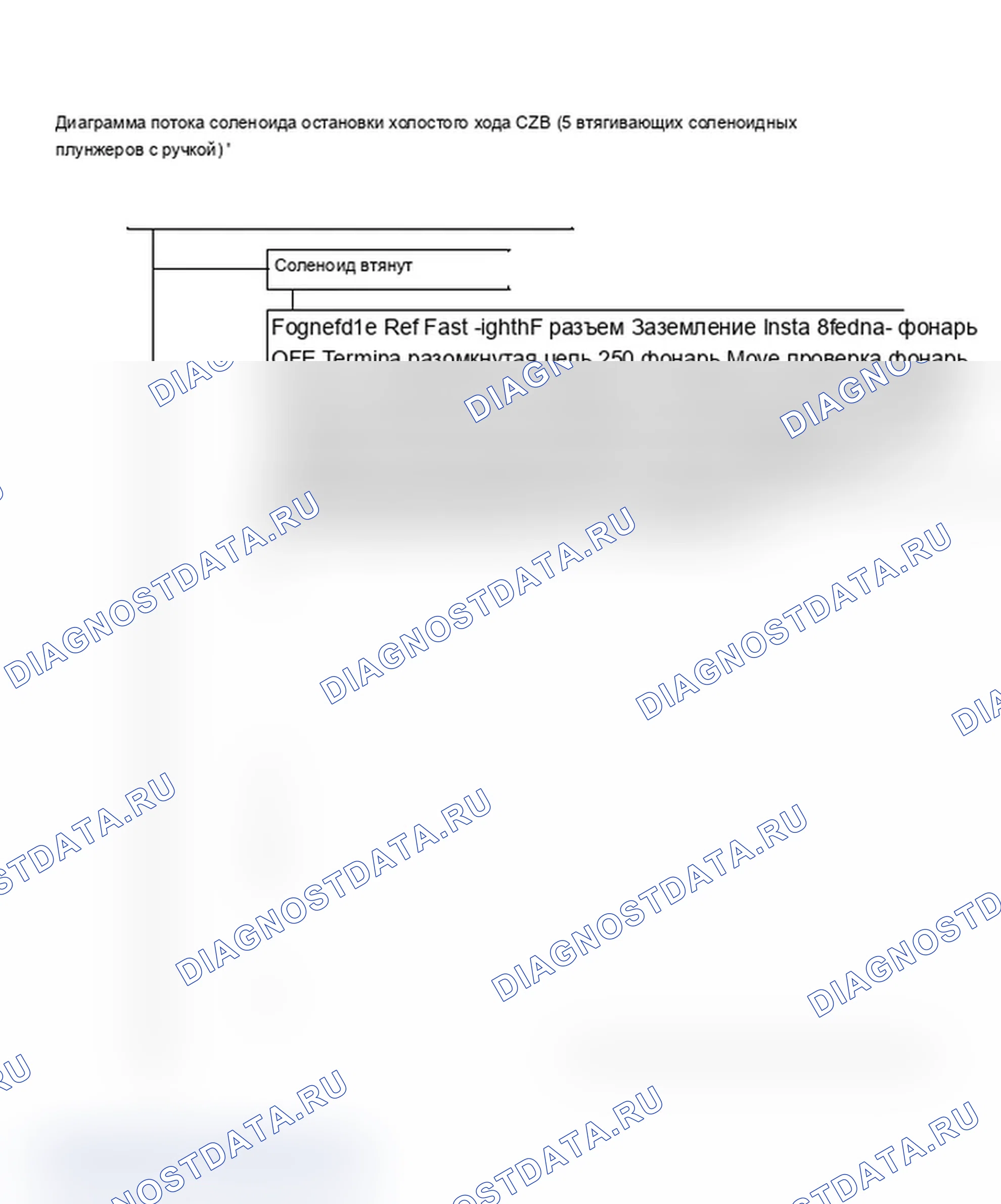 Рис. 432: Диаграмма C2B. Блок-схема соленоида останова на холостом ходу (5,0 л, 1 из 2). Chevrolet Caprice III