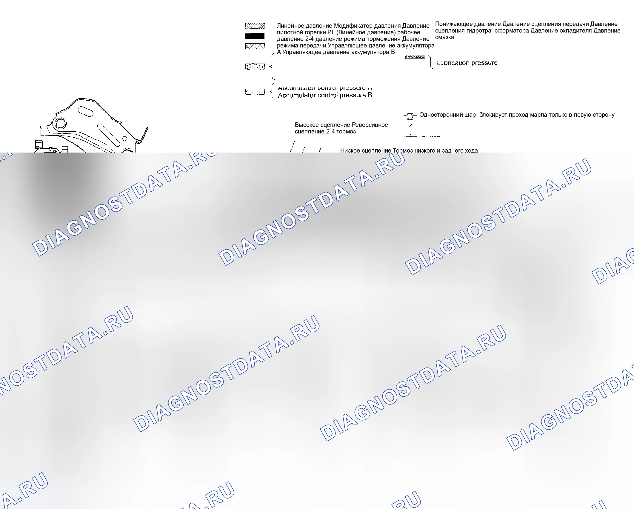 Рис. 752: МЕХАНИЗМ 4TH СКОРОСТИ ДИАПАЗОНА D (БЛОКИРОВКА ОТКЛЮЧЕНА). Subaru Impreza WRX GD/GG рестайлинг