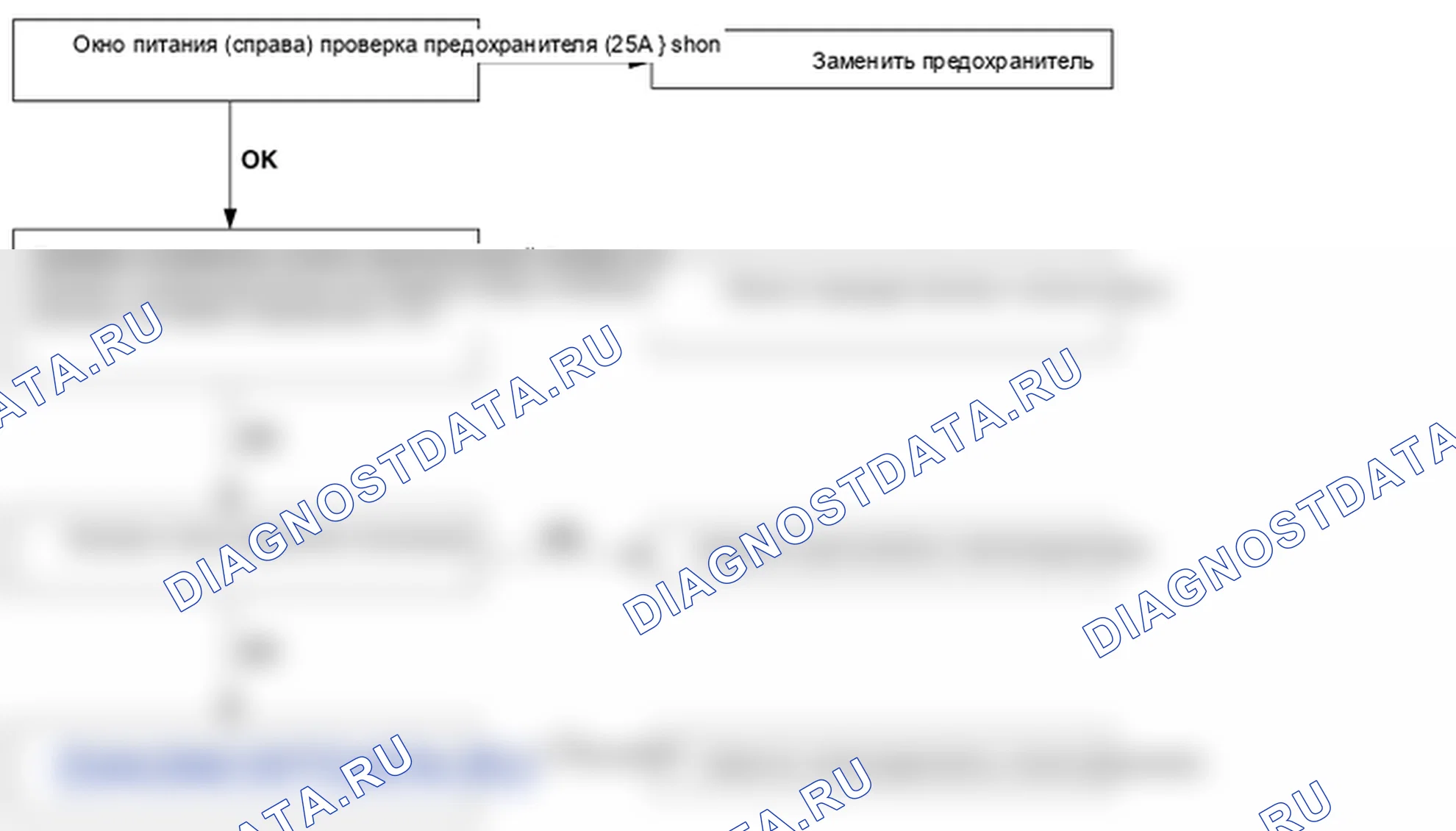 Поиск неисправностей. Hyundai ix35 EL