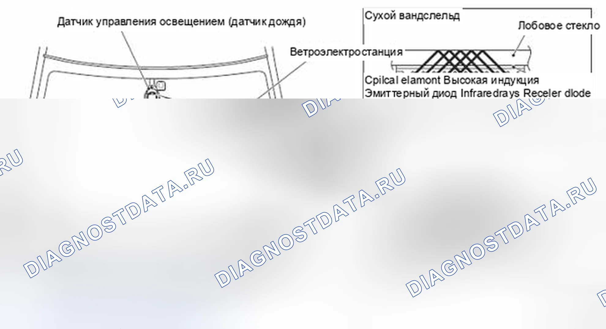 Рис. 79: Функция чувствительного к дождю стеклоочистителя (опционально для некоторых моделей). Mitsubishi Lancer Ralliart X рестайлинг