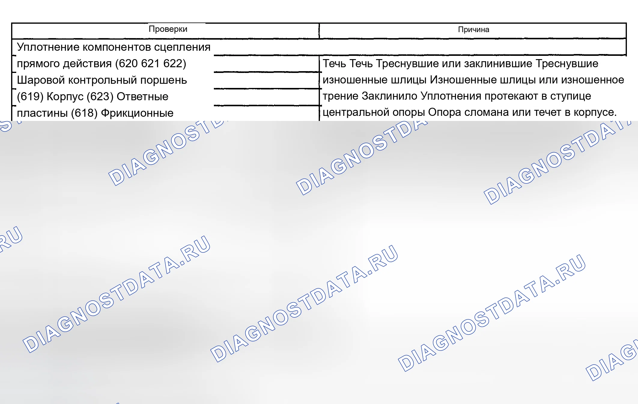 Рис. 1230: Нет третьей передачи-D4. Chevrolet Silverado 1500 HD 