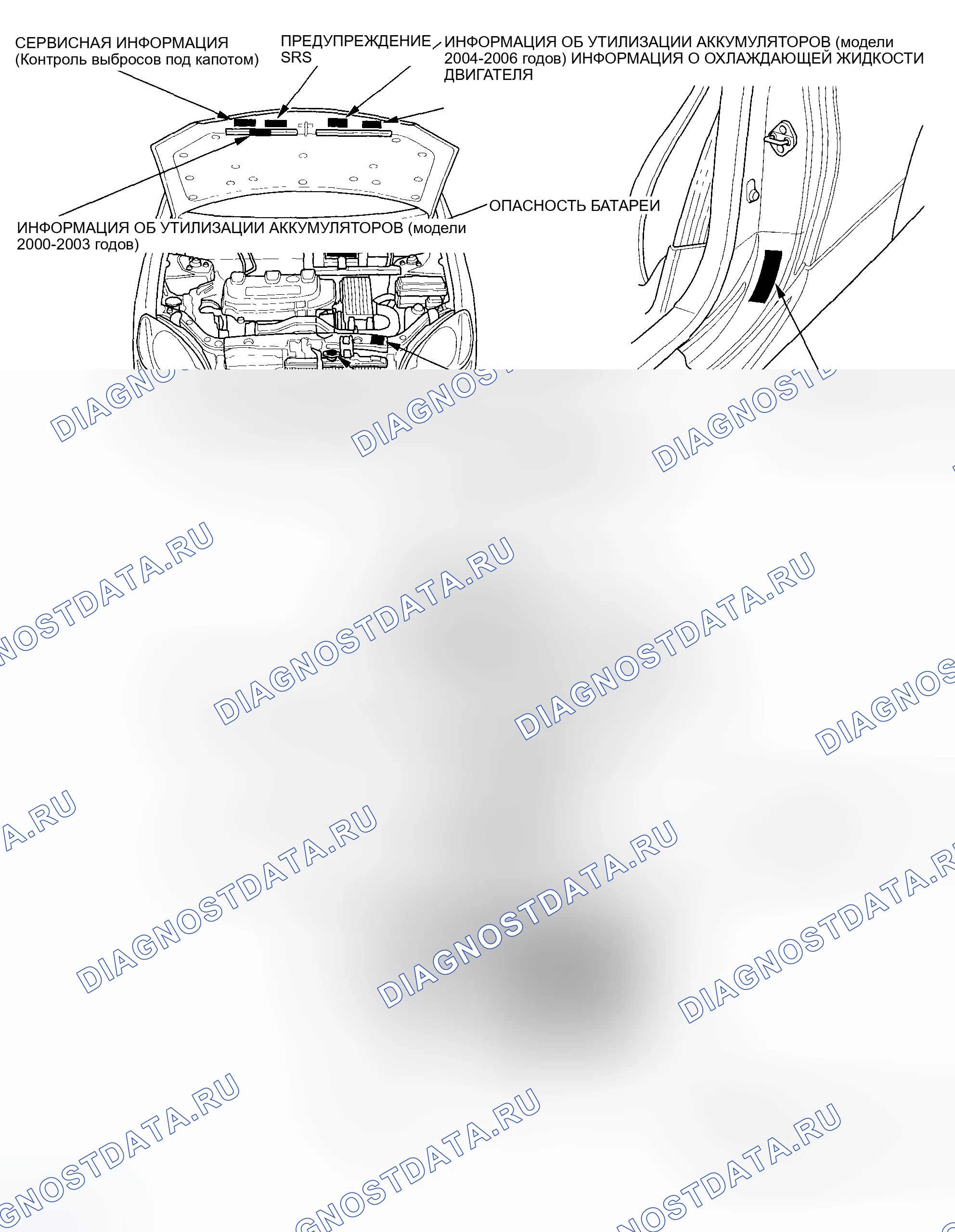 Рис. 58. Honda Insight I