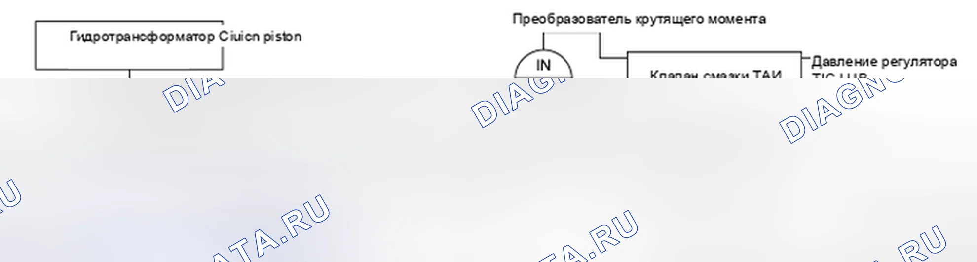 Рис. 112: КОНТРОЛЬ БЛОКИРОВКИ: Описание системы. Audi RS6 C8