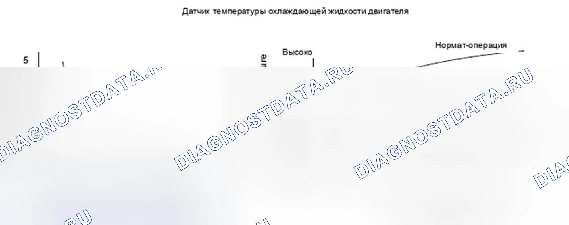 Рис. 226: расшифровка кода ошибки P0125: Датчик 1 температуры охлаждающей жидкости двигателя (температура охлаждающей жидкости) Неисправность / медленная реакция. Honda Element YH2 рестайлинг 2