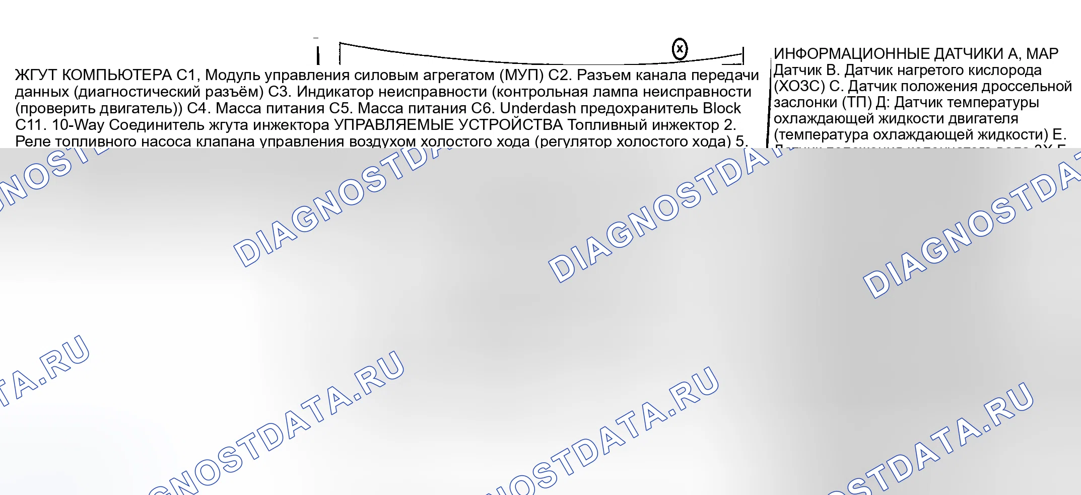 Рис. 125: РАСПОЛОЖЕНИЕ КОМПОНЕНТОВ. Pontiac Grand AM IV