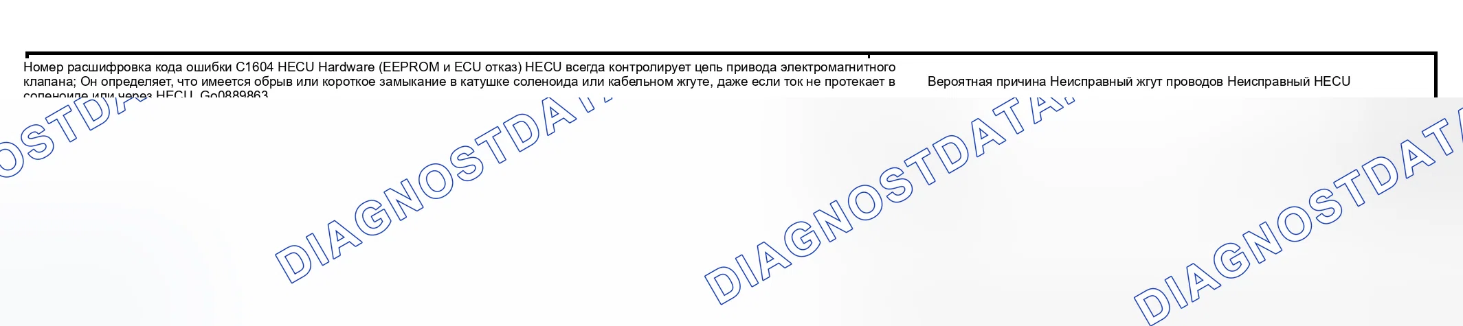 Рис. 63: расшифровка кода ошибки C1604: HECU Hardware (EEPROM и ECU отказ); расшифровка кода ошибки C2112: Реле клапана (включая отказ предохранителя). Hyundai Tiburon II