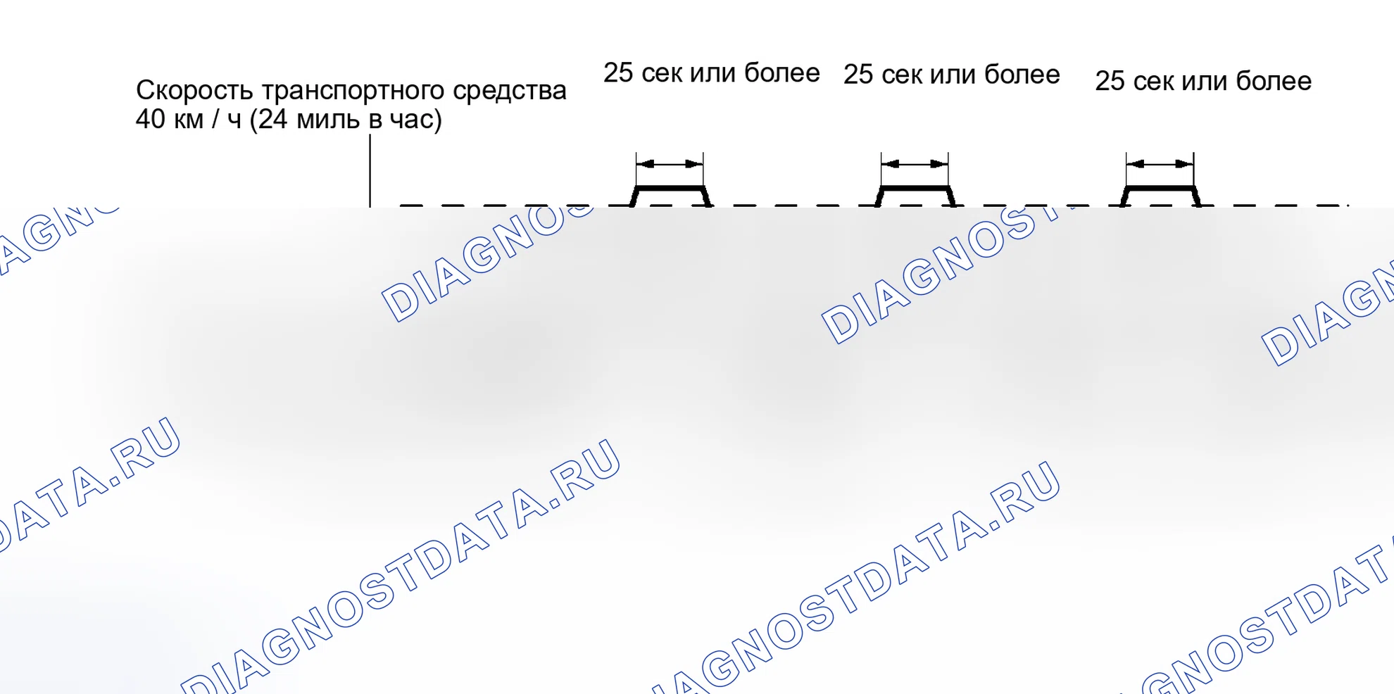 Рис. 538: СХЕМА ВОЖДЕНИЯ С ПОДТВЕРЖДЕНИЕМ. Toyota Tundra I рестайлинг