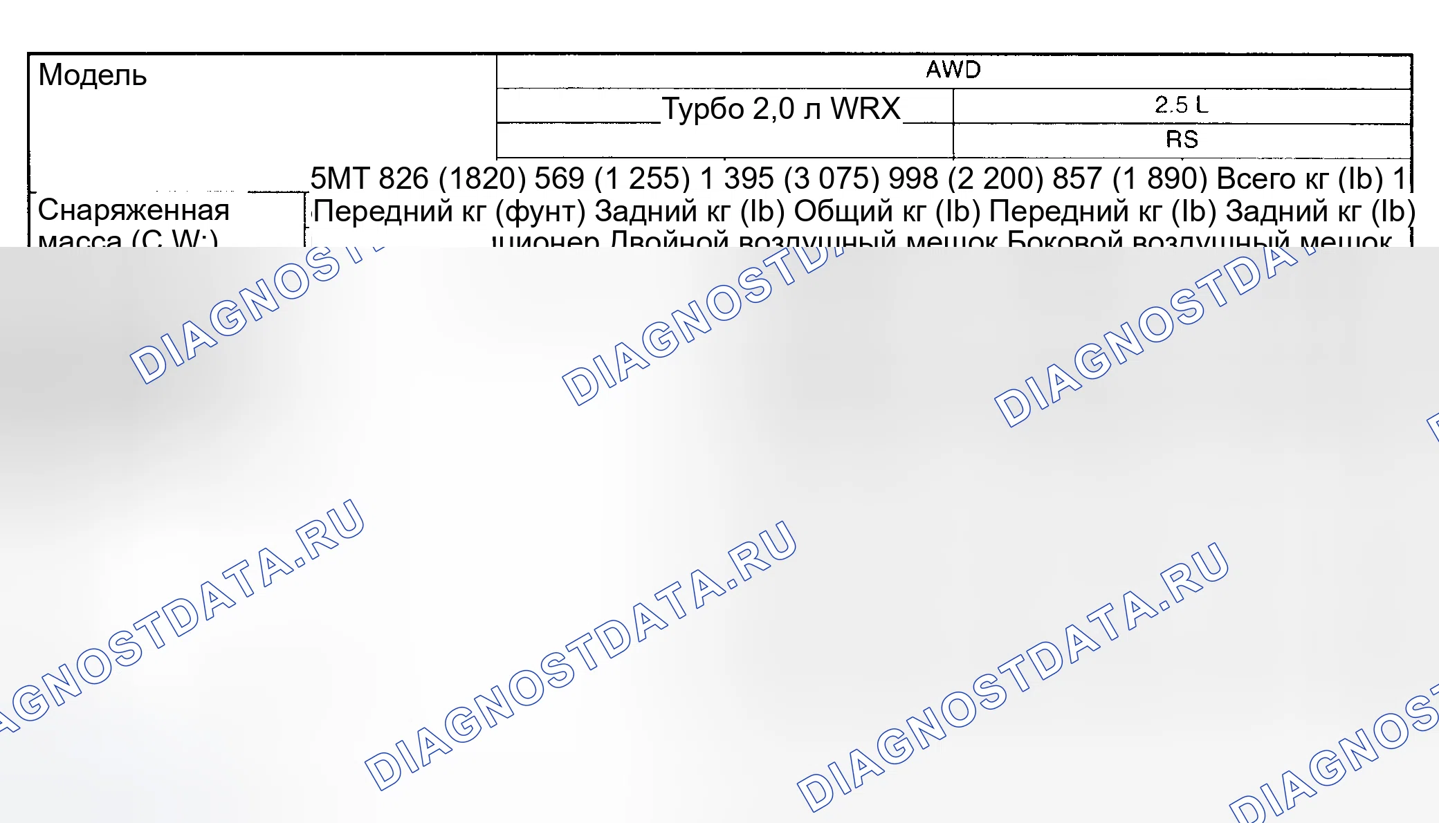 Рис. 18: U.S. SPEC. ТРАНСПОРТНОЕ СРЕДСТВО. Subaru Impreza GD/GC/GG рестайлинг