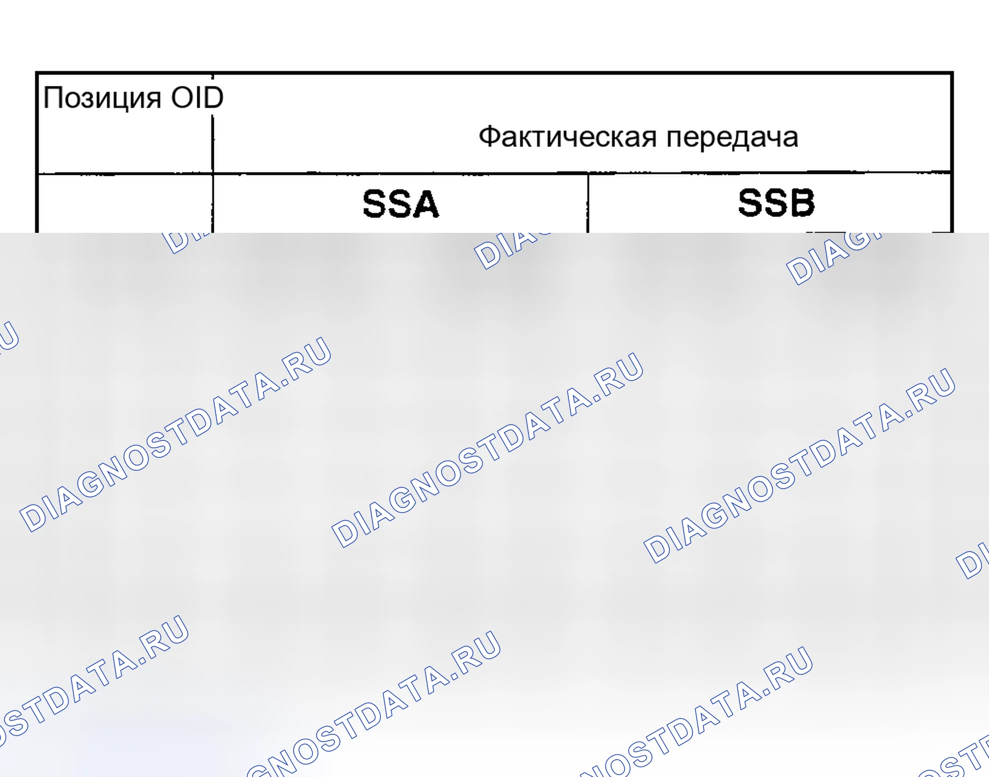 Рис. 625: SSA, SSB. Hyundai Nexo I