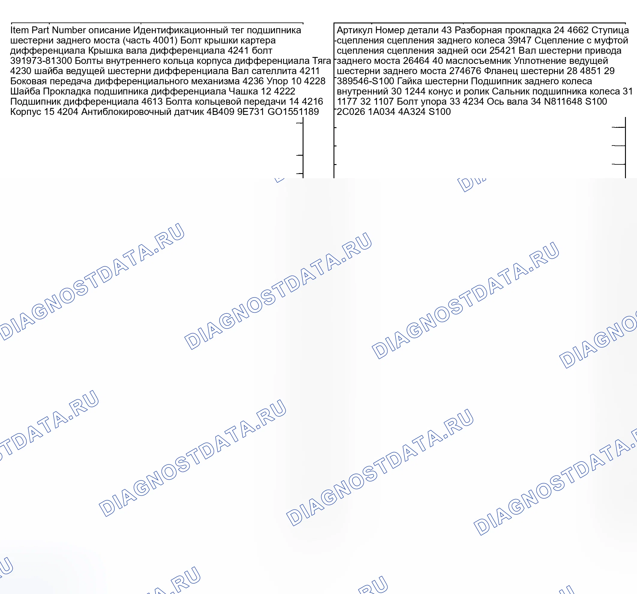 Рис. 632. Ford Pickup F250 Super Duty I