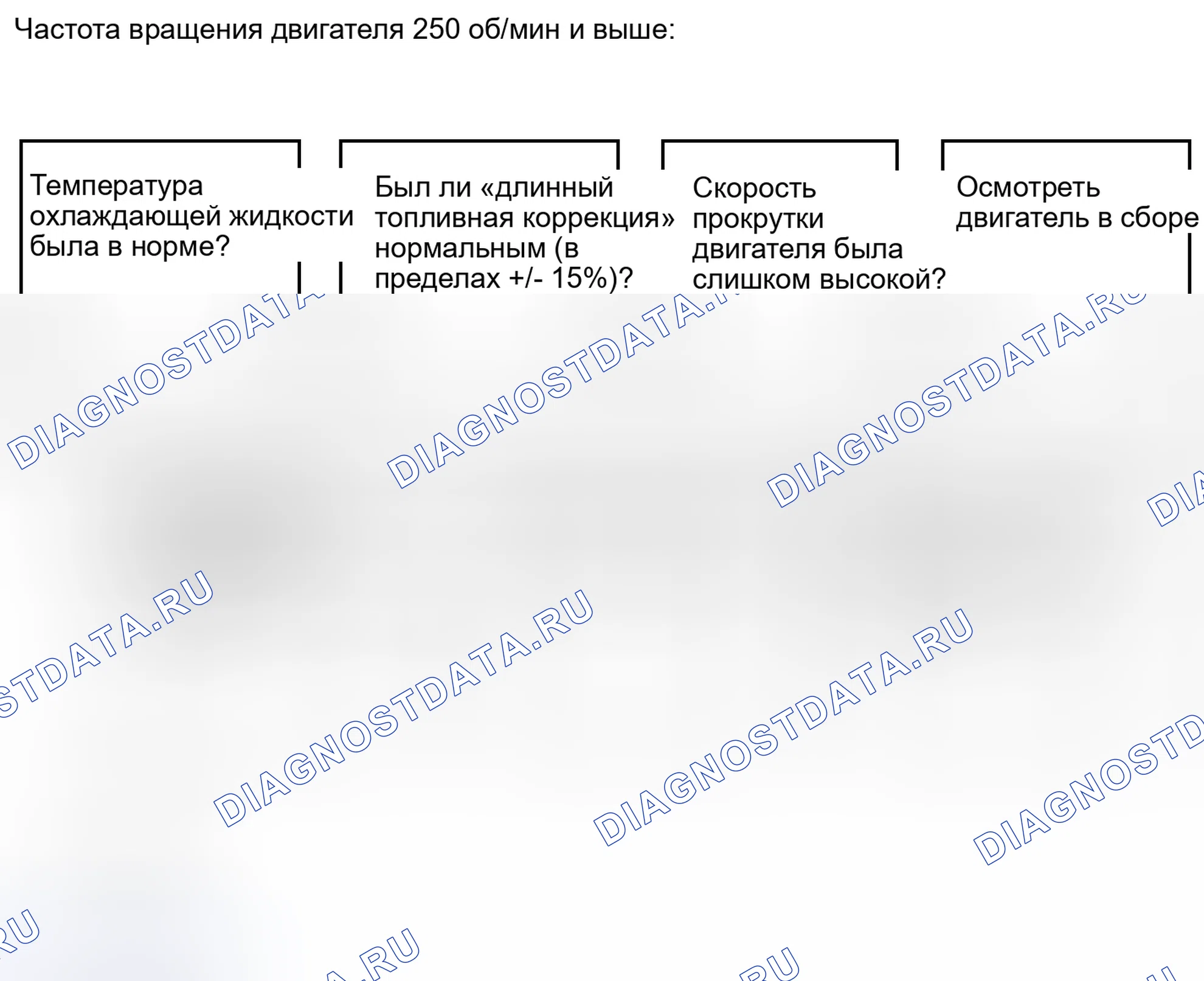 Рис. 146. Kia Soul I рестайлинг