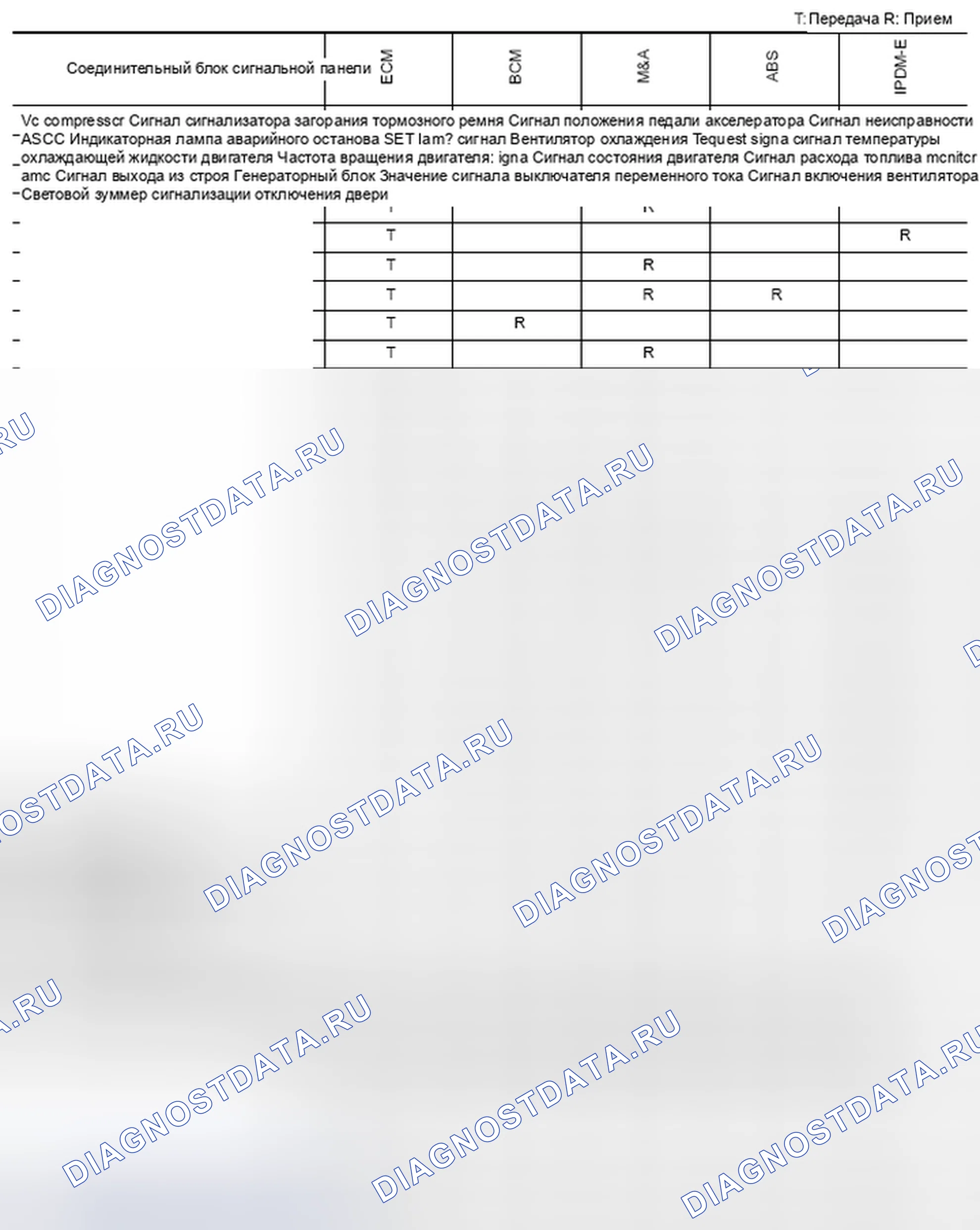 Рис. 145: Диаграмма сигналов связи CAN для TYPE 4. Nissan Frontier D40