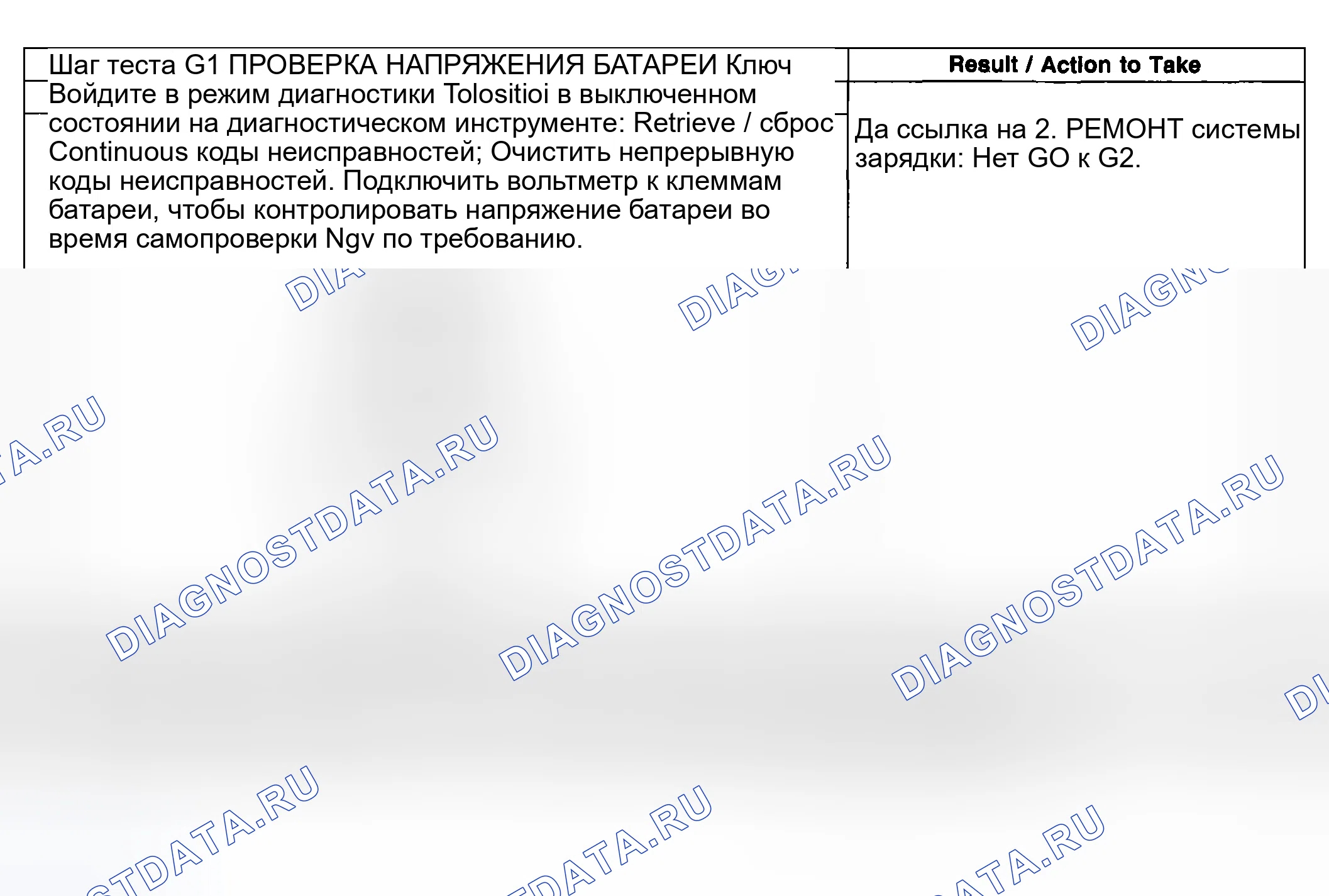 Рис. 215: ТОЧЕЧНОЕ ИСПЫТАНИЕ G: Ngv расшифровка кода ошибки B1317 - ВЫСОКОЕ НАПРЯЖЕНИЕ АККУМУЛЯТОРА. Ford Pickup F250 Super Duty I