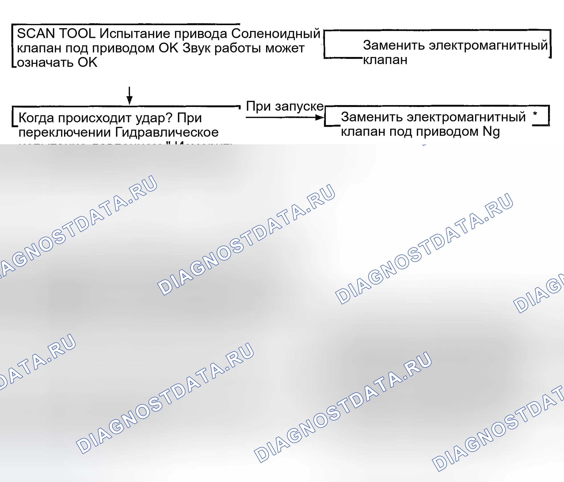 Рис. 63. Kia Magentis I рестайлинг