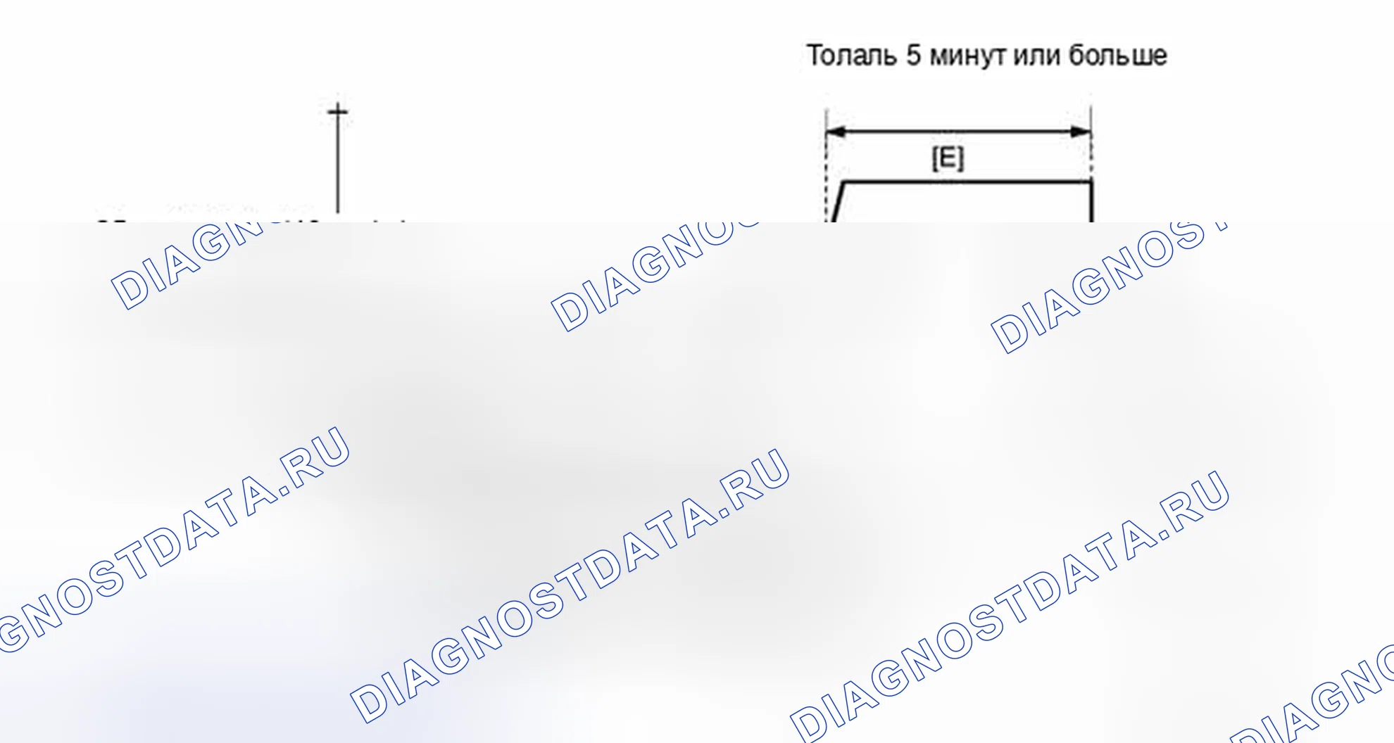 Рис. 288: СХЕМА ВОЖДЕНИЯ С ПОДТВЕРЖДЕНИЕМ. Toyota Tundra II