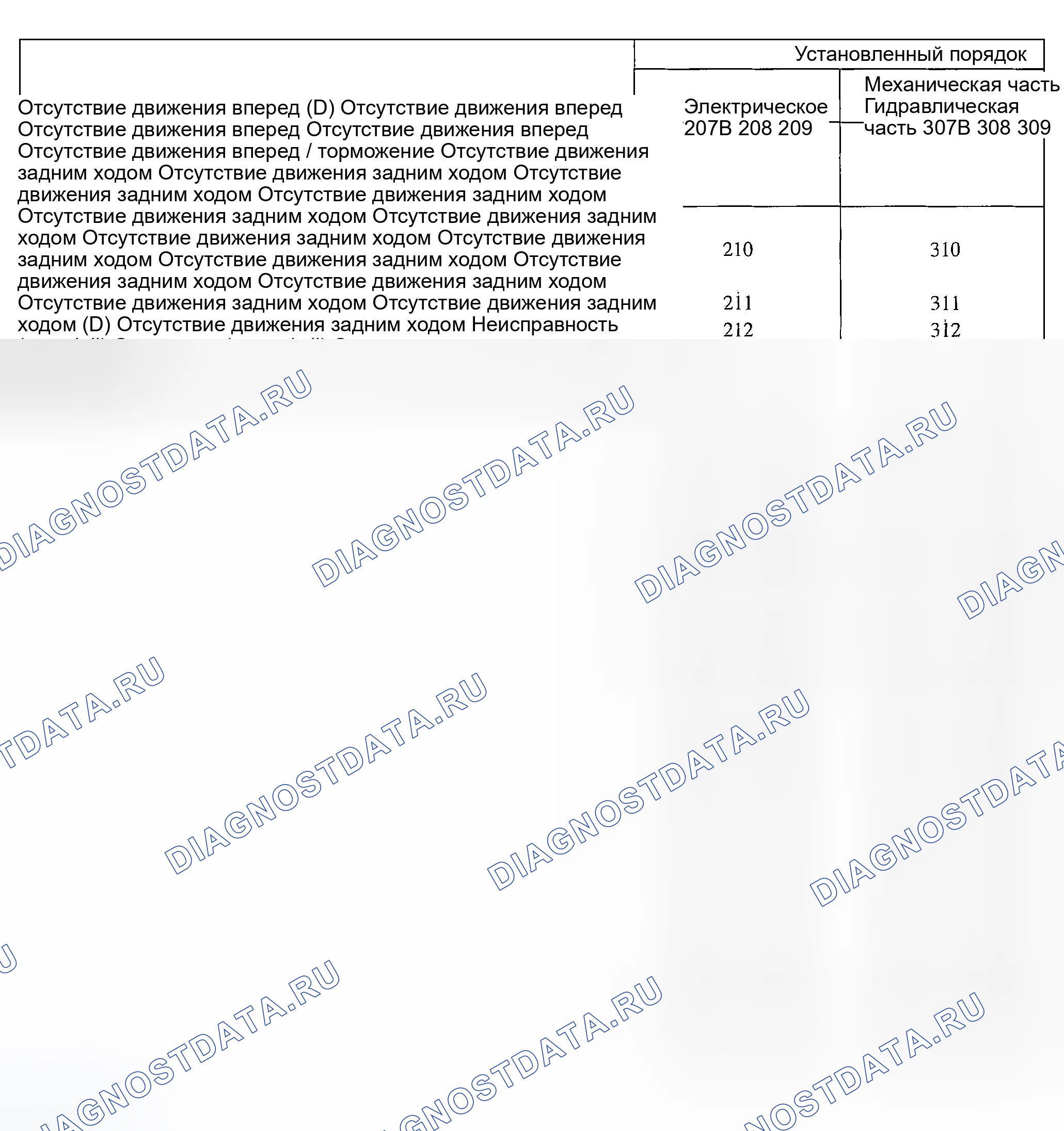 Рис. 267. Ford Explorer Sport Trac I