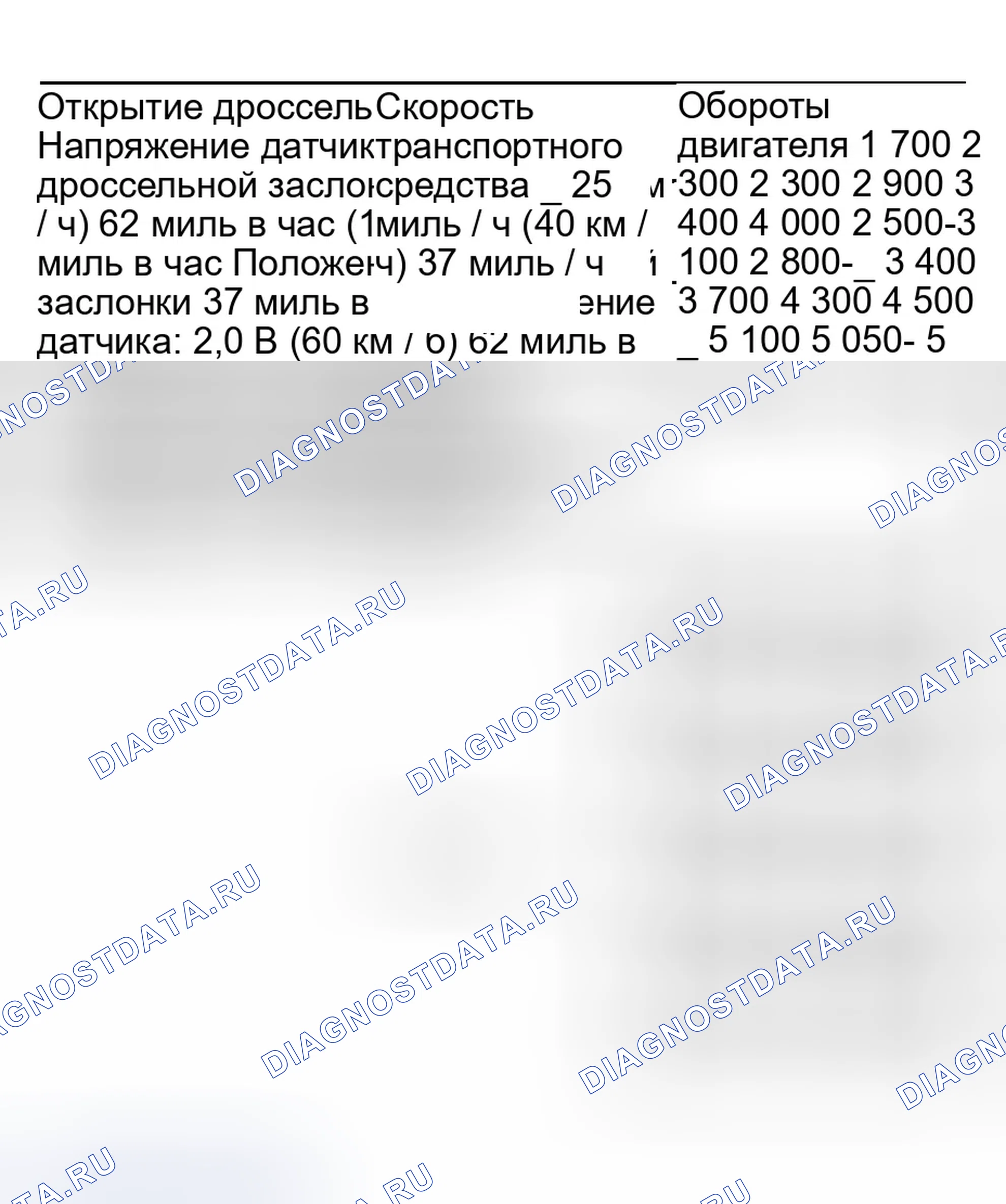 Рис. 983. Honda Civic VII рестайлинг
