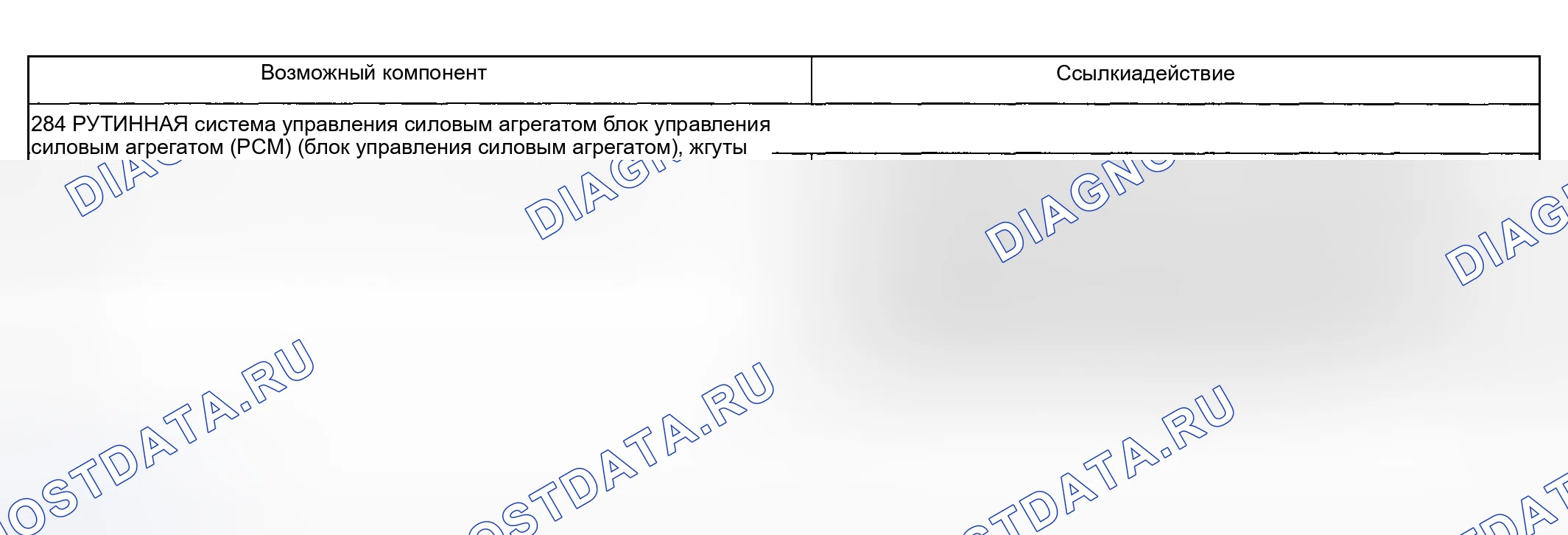 Рис. 228: Другие проблемы: нет 2-й и 5-й передач (284 - рутина). Hyundai ix20 I рестайлинг