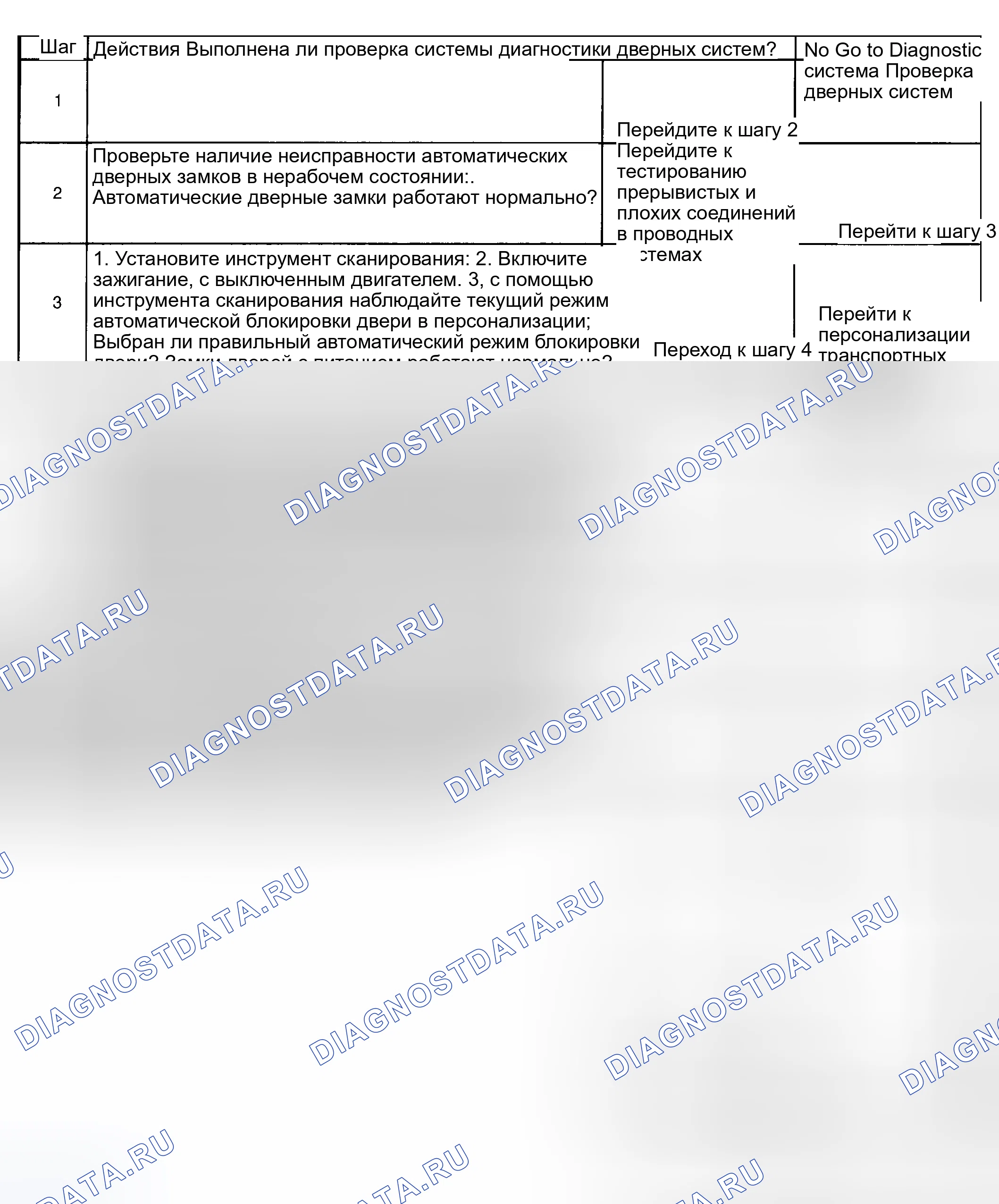 Рис. 67. Hyundai Venue I