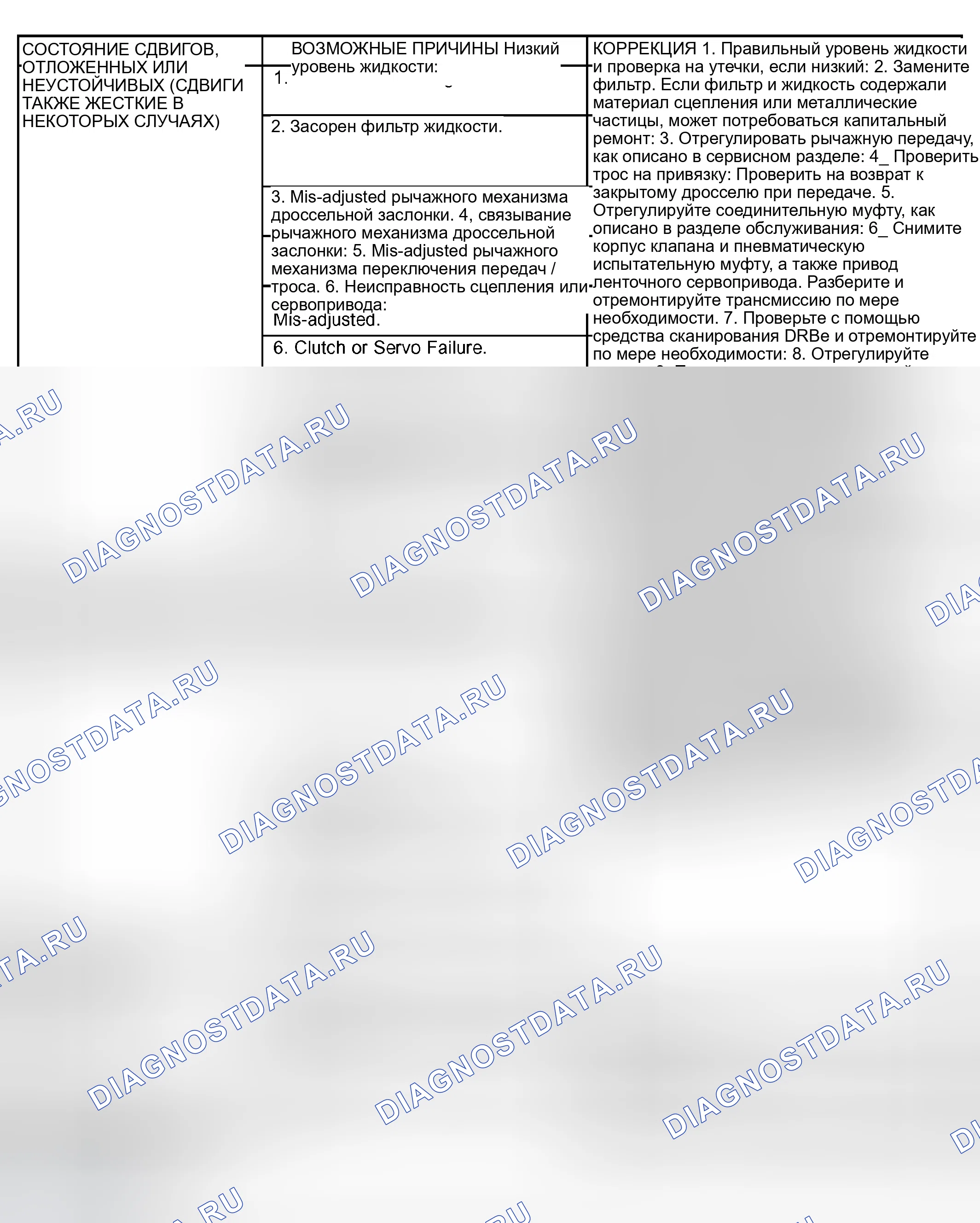 Рис. 545. Dodge Pickup R1500 