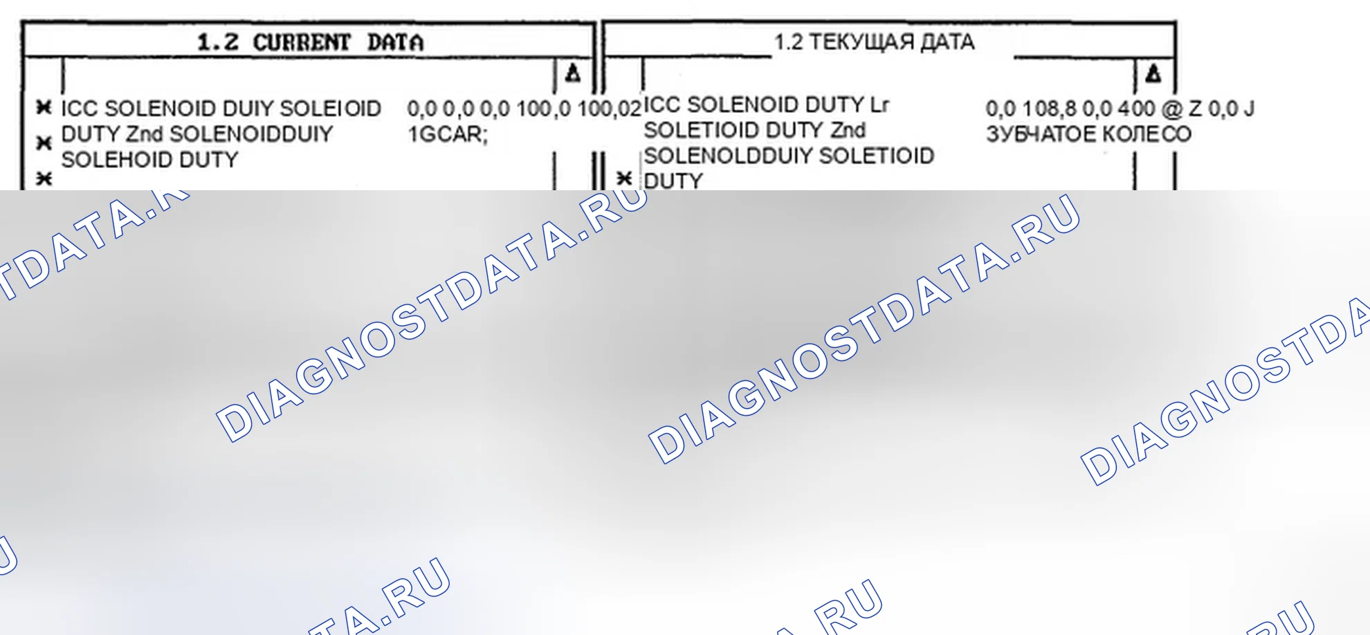 Рис. 14: МОНИТОРИНГ ДАННЫХ SCANTOOL. Hyundai Elantra III рестайлинг