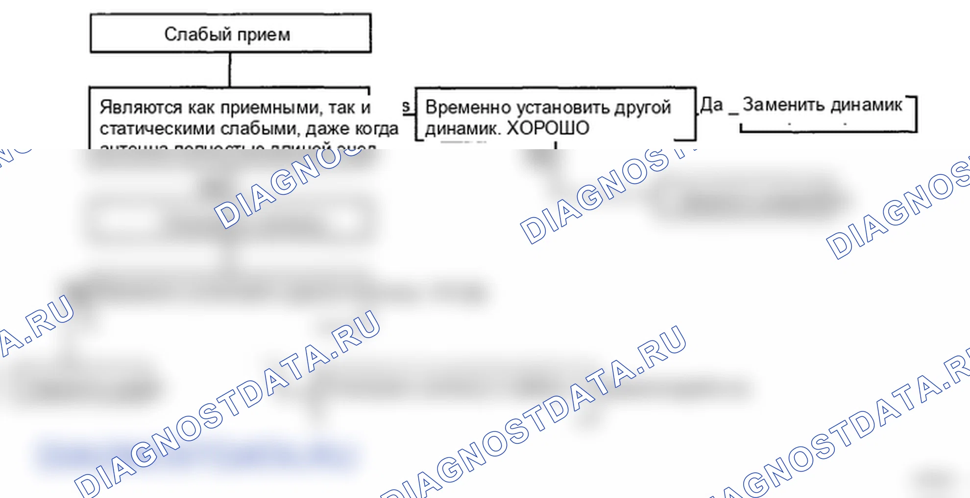 Рис. 23: ДИАГРАММА 6. Hyundai Elantra IV