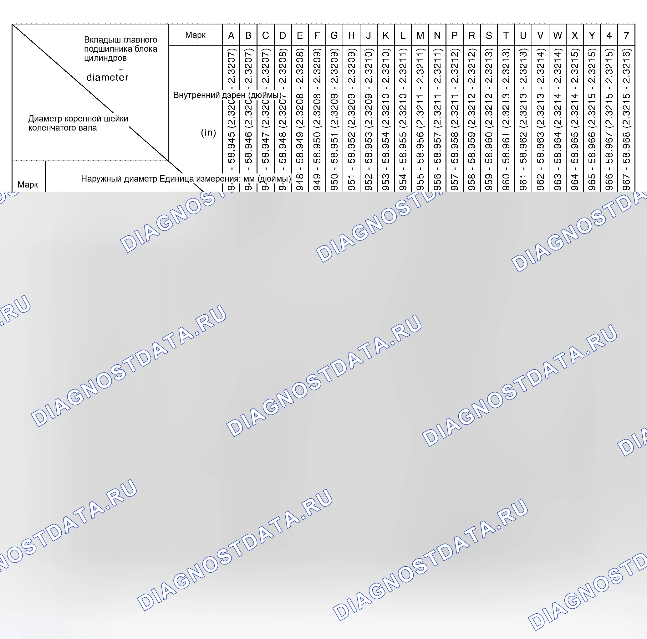 Рис. 209: Таблица выбора главного подшипника (№ 1, 3 и 5 цапф). Honda Odyssey I