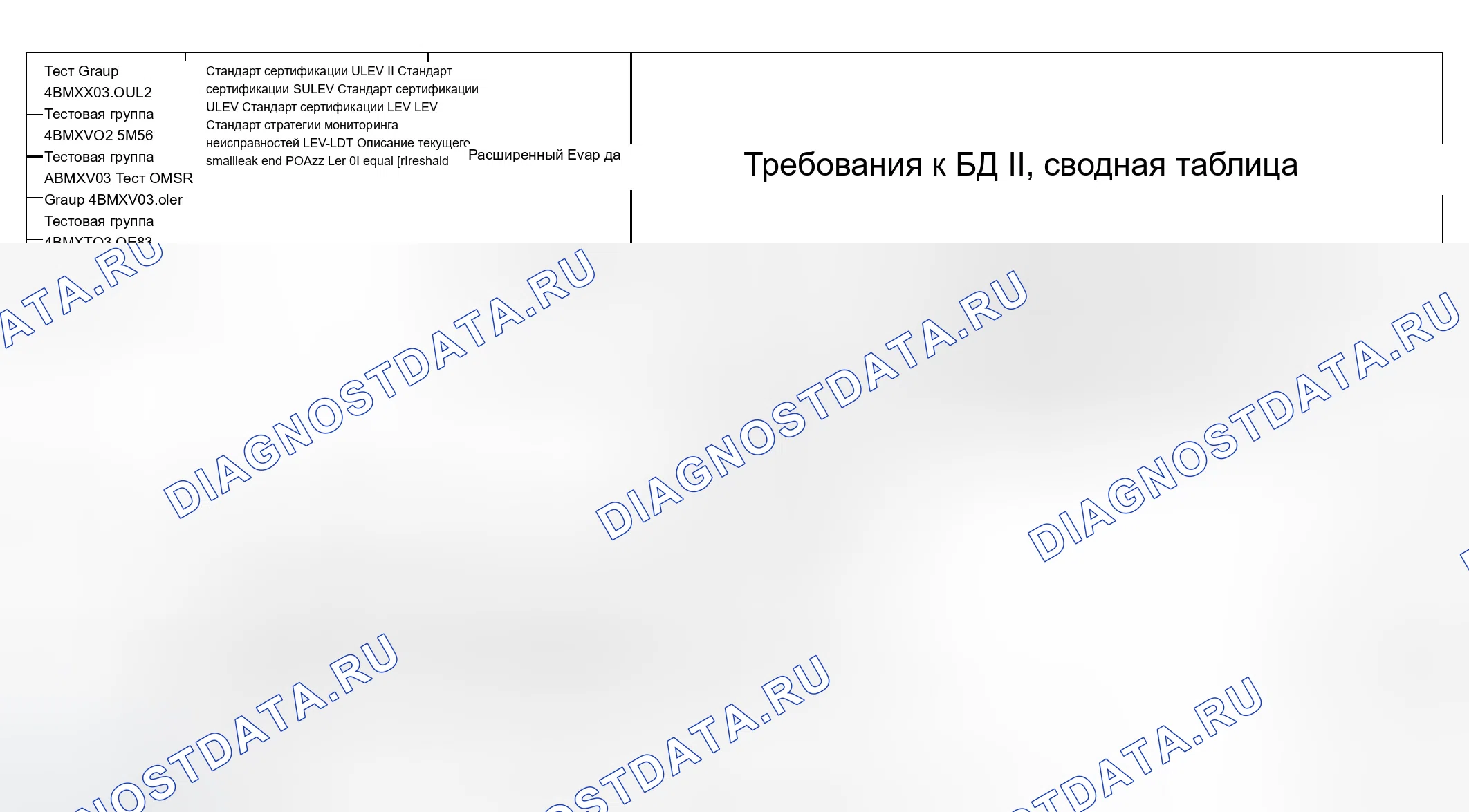 Рис. 318: Диаграмма расшифровка кода ошибки (4BMXX03.0UL2, 4BMXV0205M56, 4BMXV03.0M5R, 4BMXV03.0LER, 4BMXT03.0E83) - 3 из 27. BMW X3 E83
