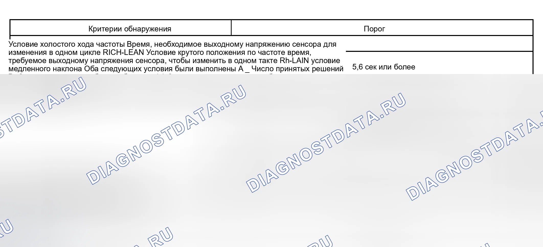 Рис. 390: ТИПИЧНЫЕ ПОРОГИ НЕИСПРАВНОСТЕЙ. Toyota Tundra I рестайлинг