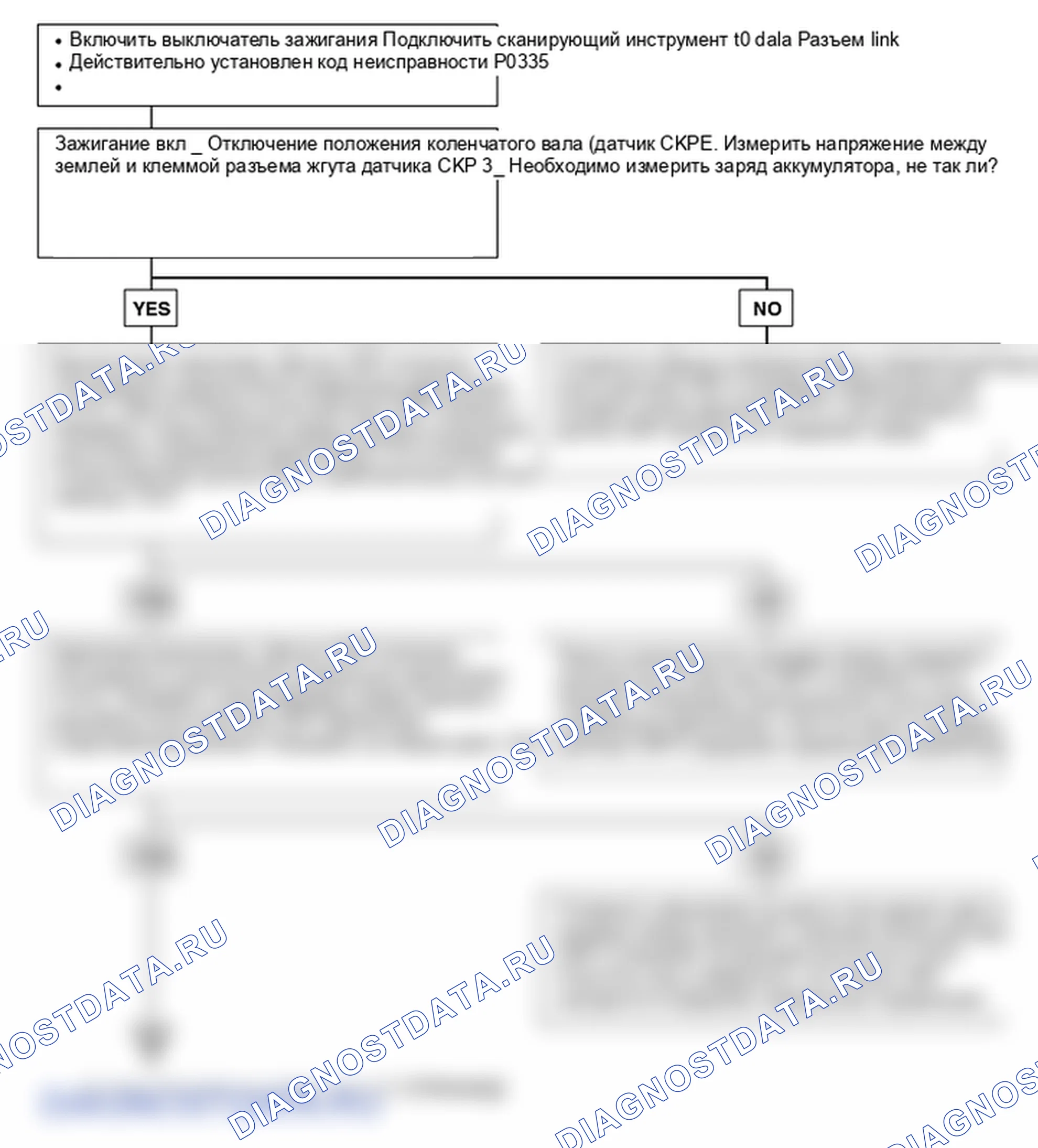 P0335. Hyundai H-1 A1