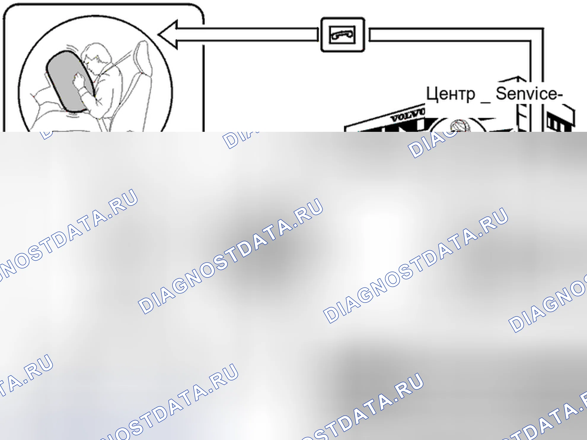 Рис. 448: Связь, активируемая блоком управления SRS. Volvo S80 I рестайлинг