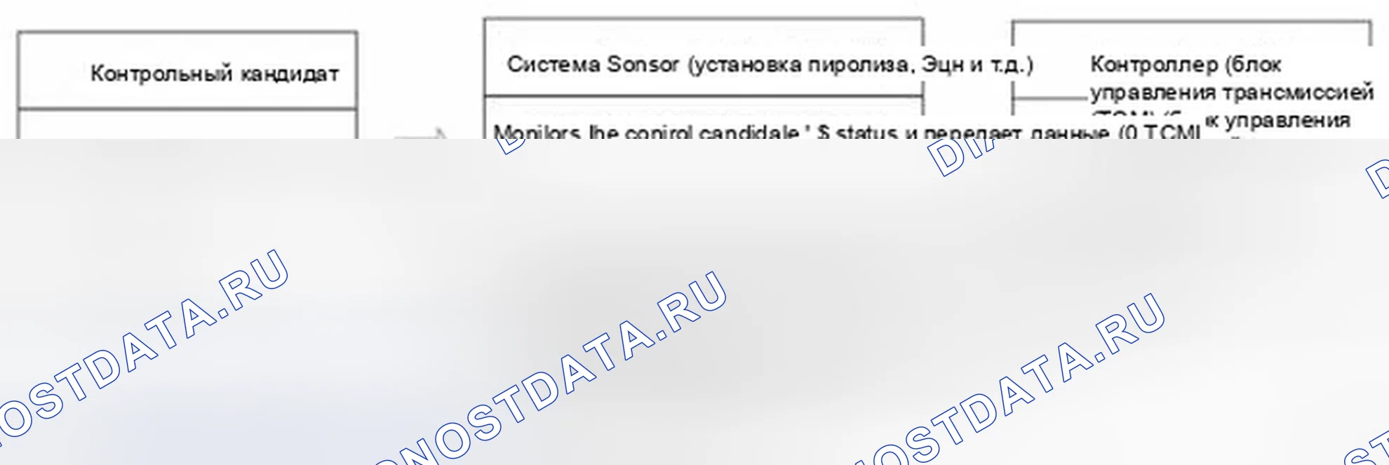 Рис. 48: Состав системы управления. Hyundai Elantra V