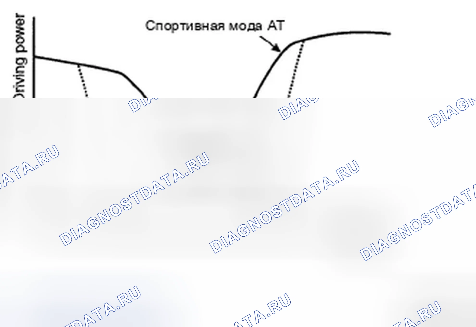 Рис. 270. Hyundai Sonata V рестайлинг