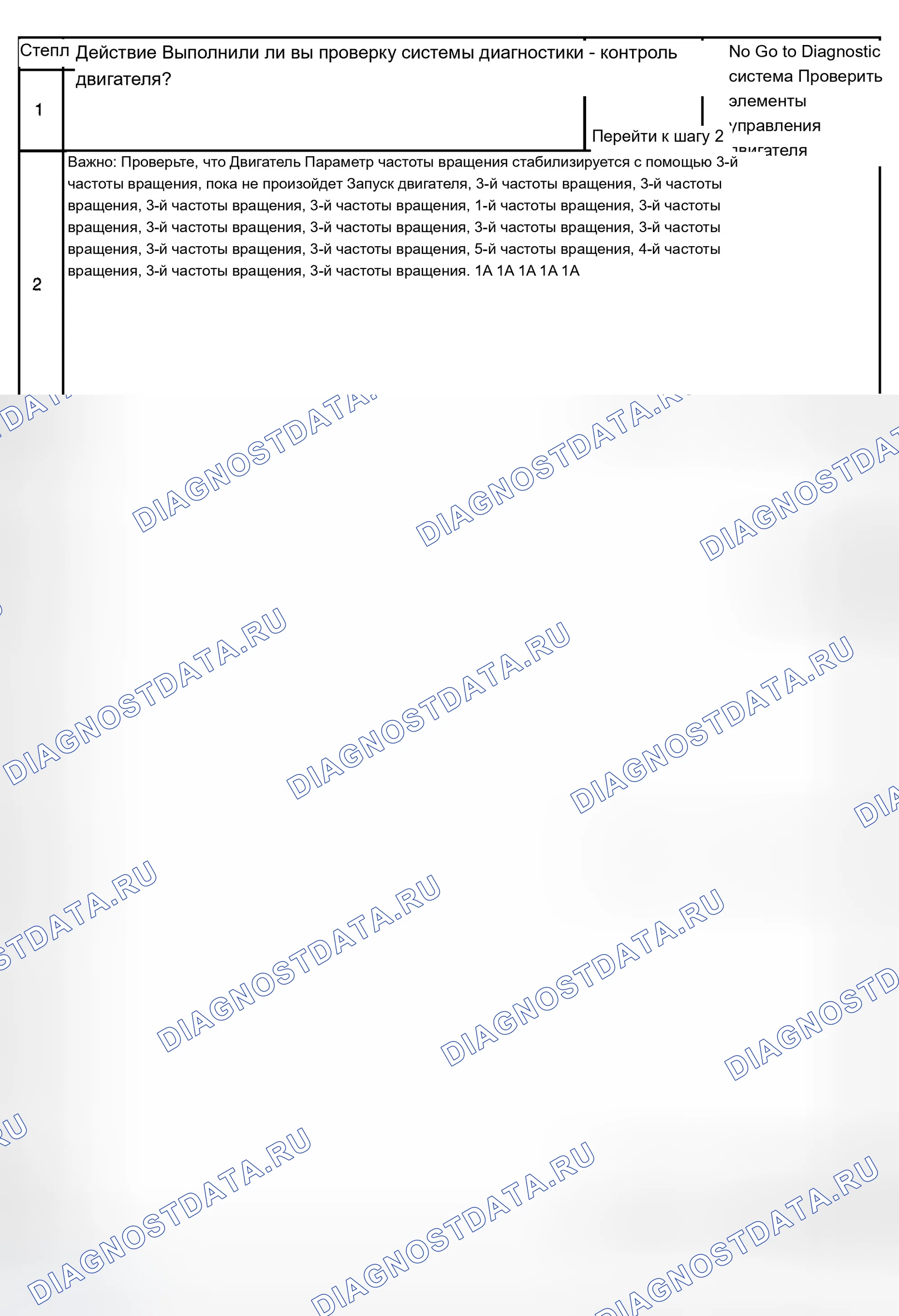 Рис. 416: Диагностические процедуры. Chevrolet Silverado 1500 HD 