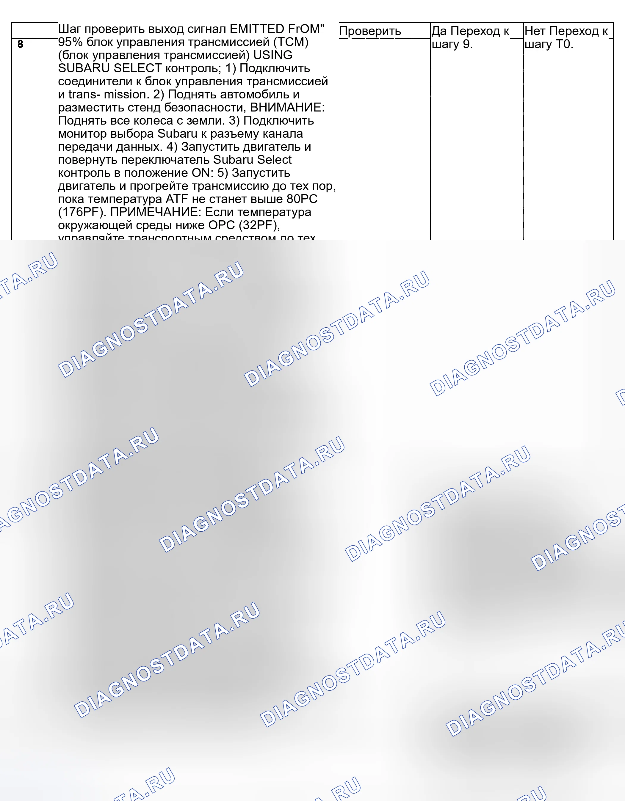 Рис. 661. Subaru Impreza GD/GC/GG рестайлинг