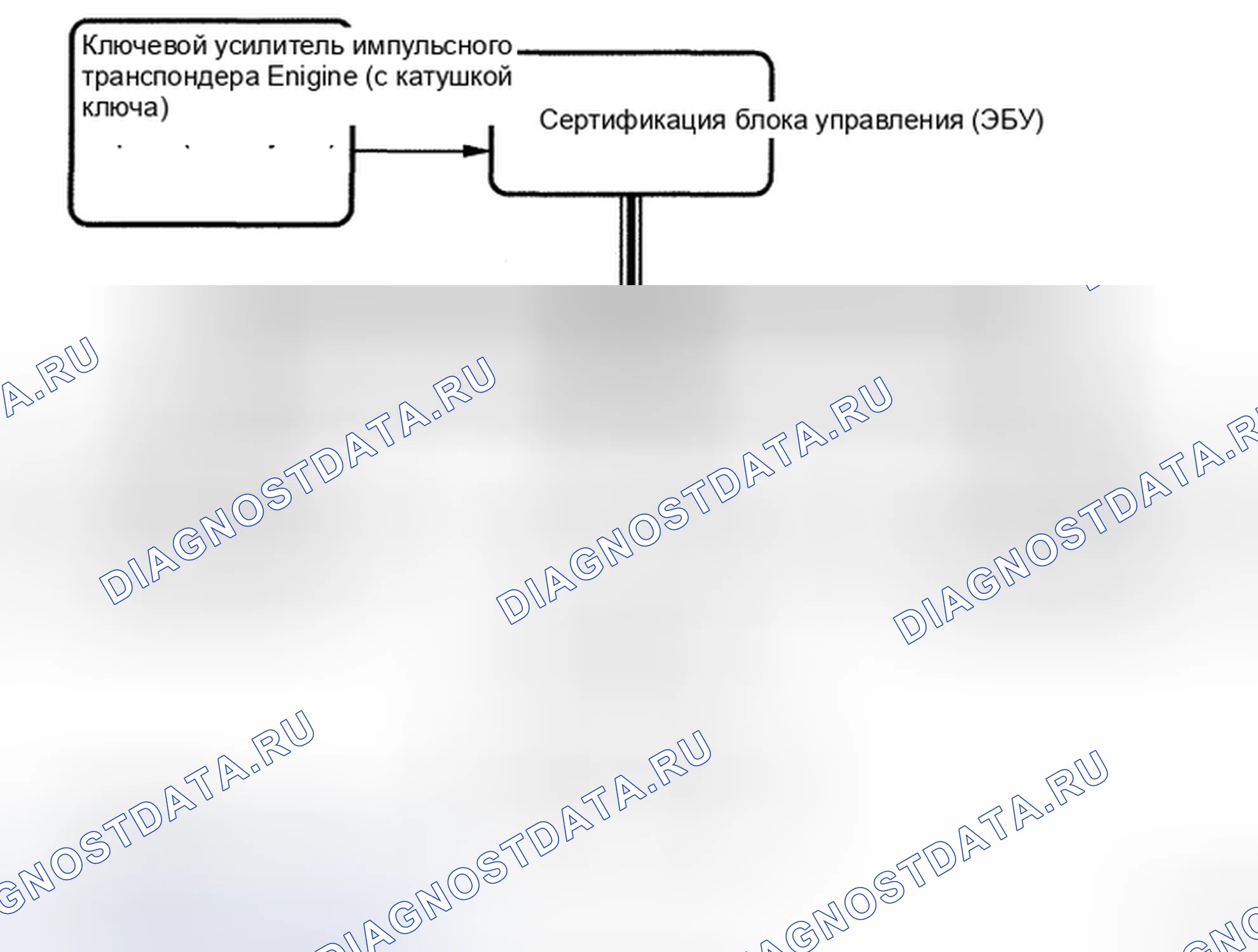 Рис. 36: СХЕМА СИСТЕМЫ. Haval H5 II