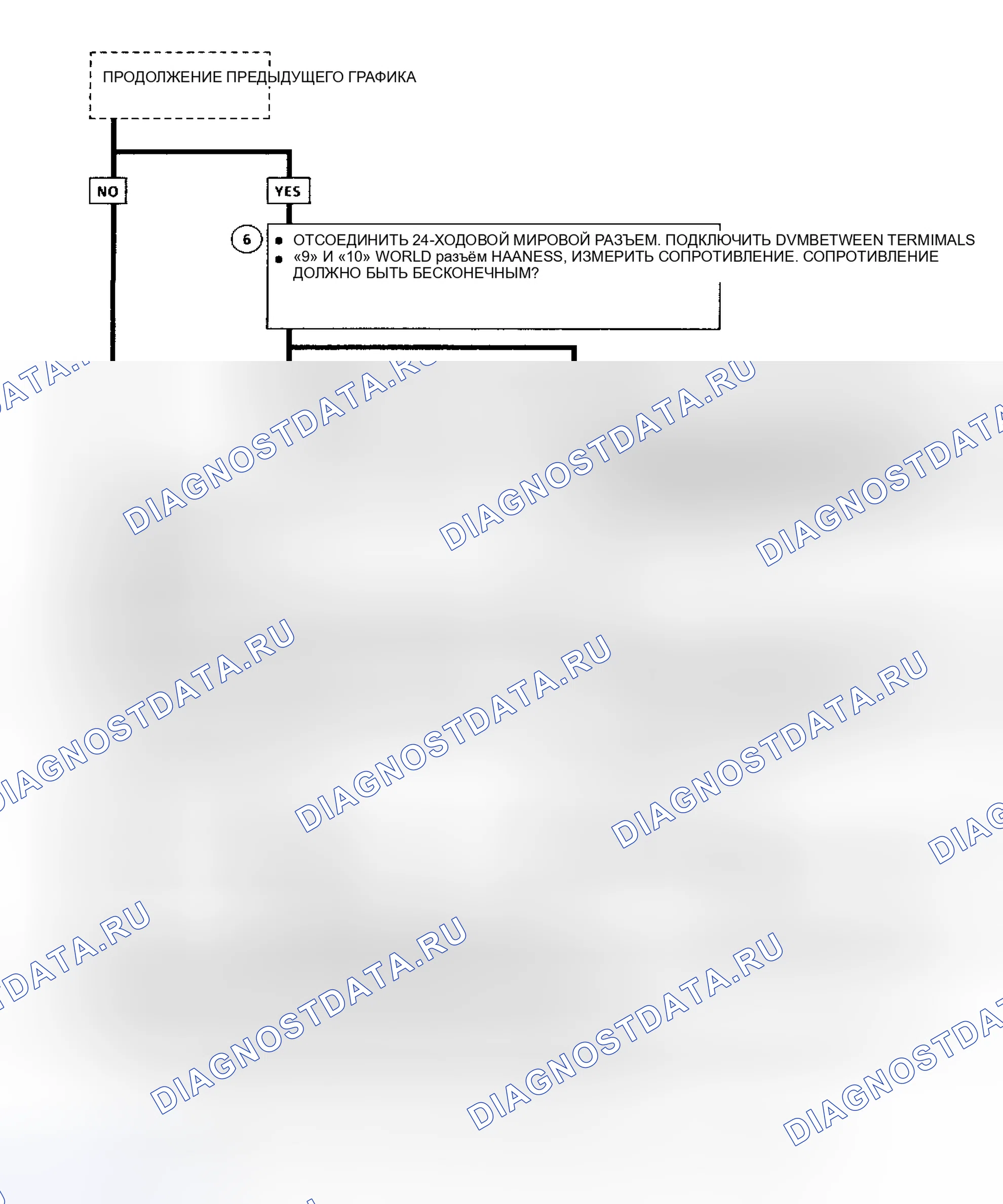 Рис. 20: A022 кода, блок-схема (2 из 2), скорость правого переднего колеса равна нулю. Oldsmobile Silhouette I