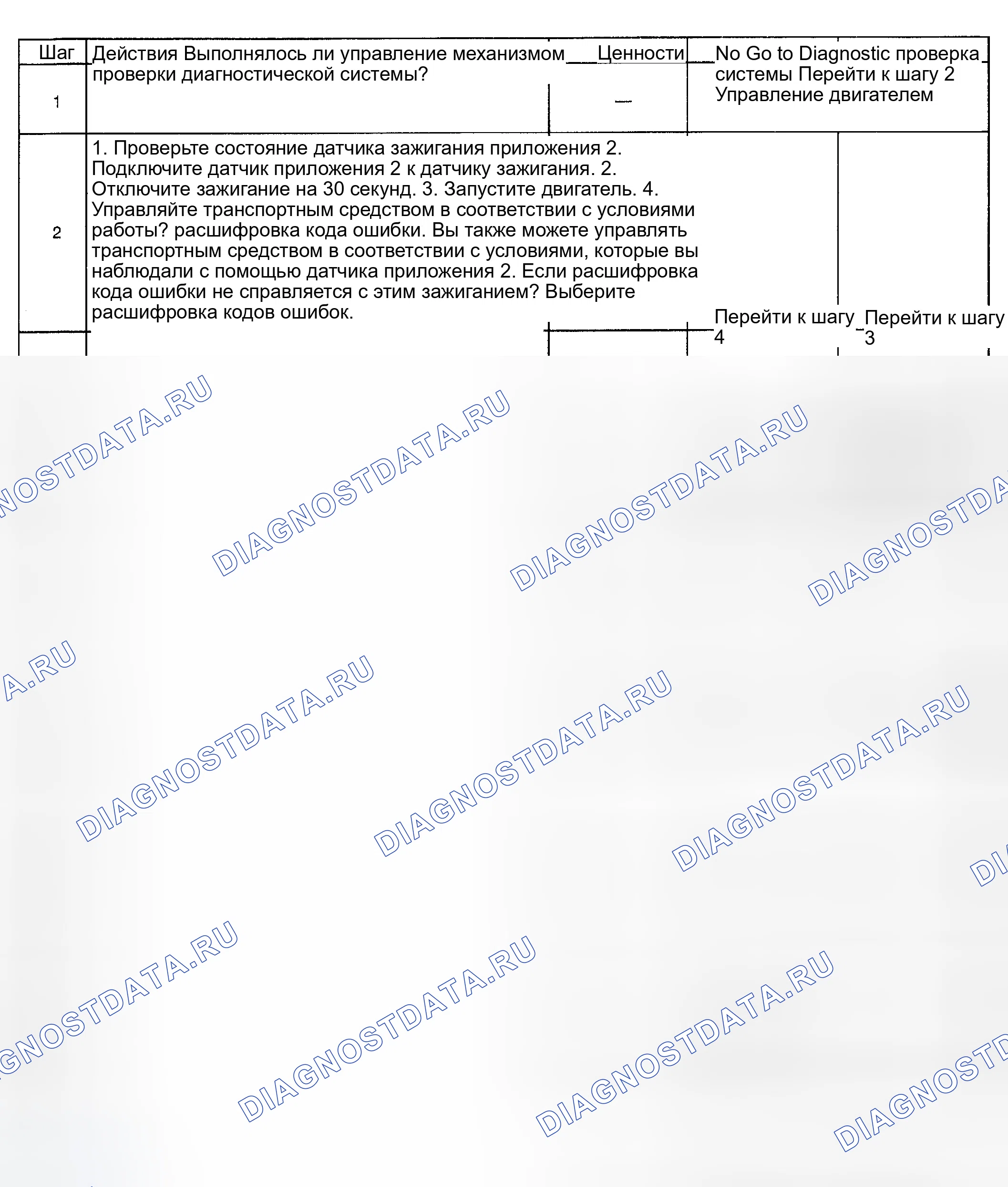 Рис. 900: Диагностическая процедура. GMC Sierra 1500 HD 