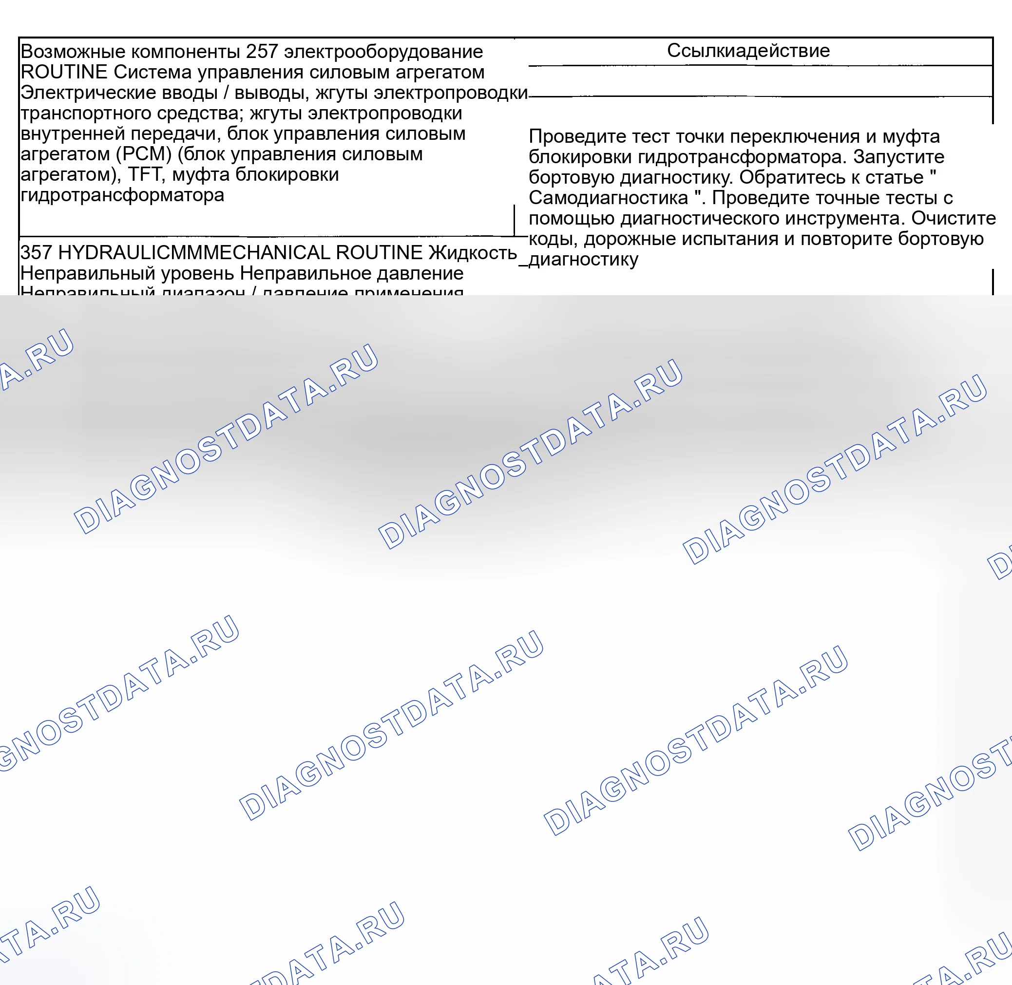 Рис. 328: Другие проблемы: перегрев коробки передач. Ford Explorer Sport Trac I