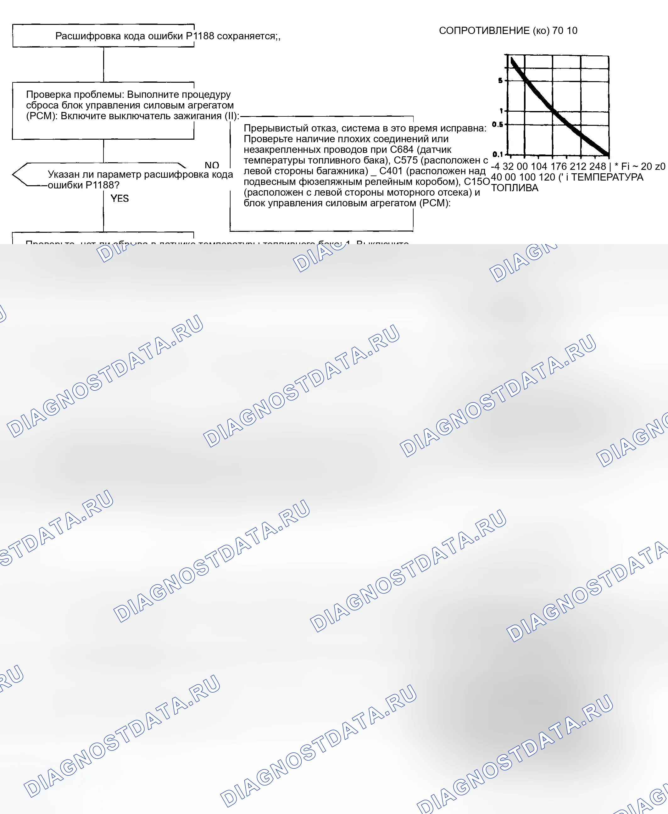 Рис. 148: расшифровка кода ошибки P1188: проблема высокого напряжения (низкой температуры) в цепи датчика температуры топливного бака. Honda Civic GA