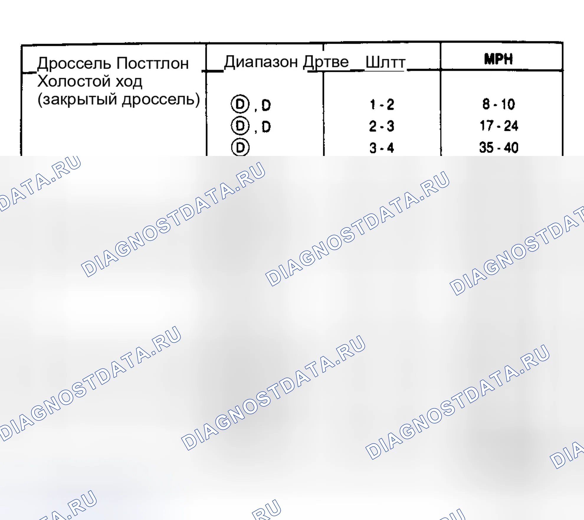 Рис. 7: 5.0L HO Mark VII LSC PKA-EH (3.27 Axle Ratio). Ford Econoline E150 