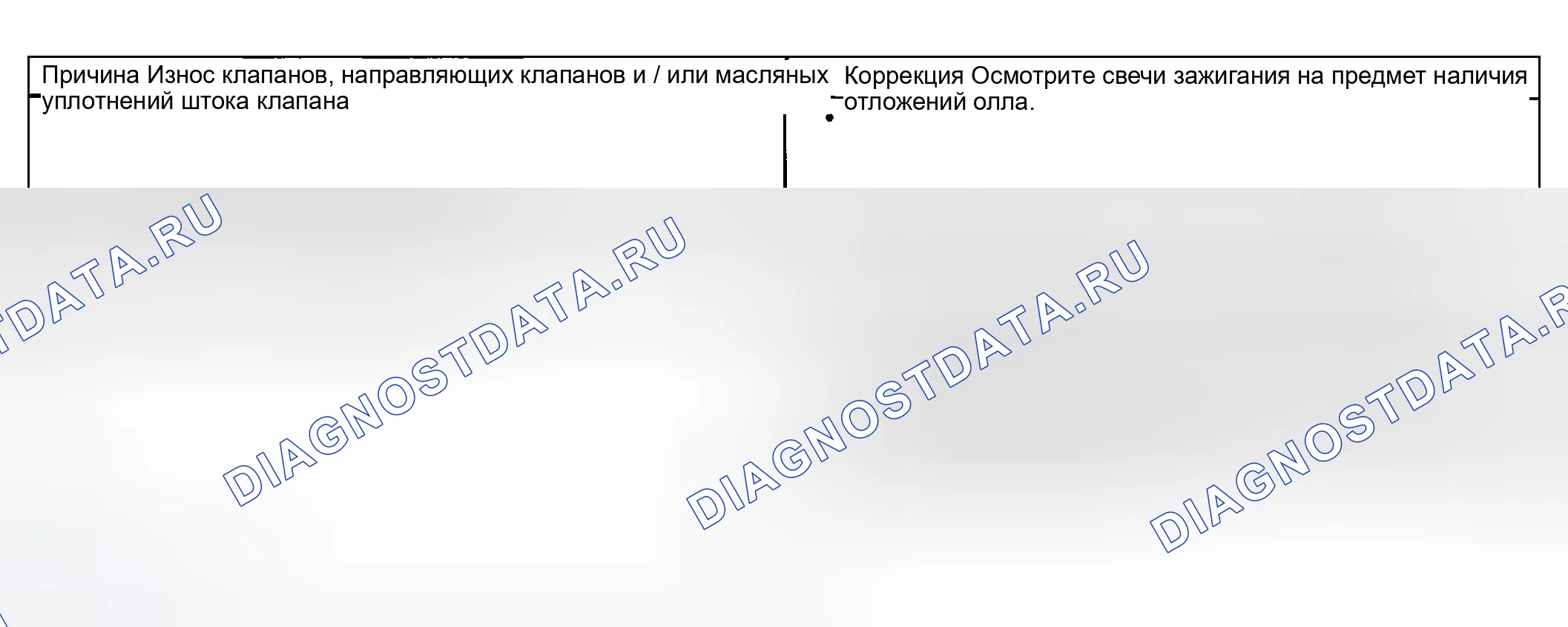 Рис. 777: Пропуск зажигания базового двигателя при чрезмерном расходе масла. GMC Savana H2500 