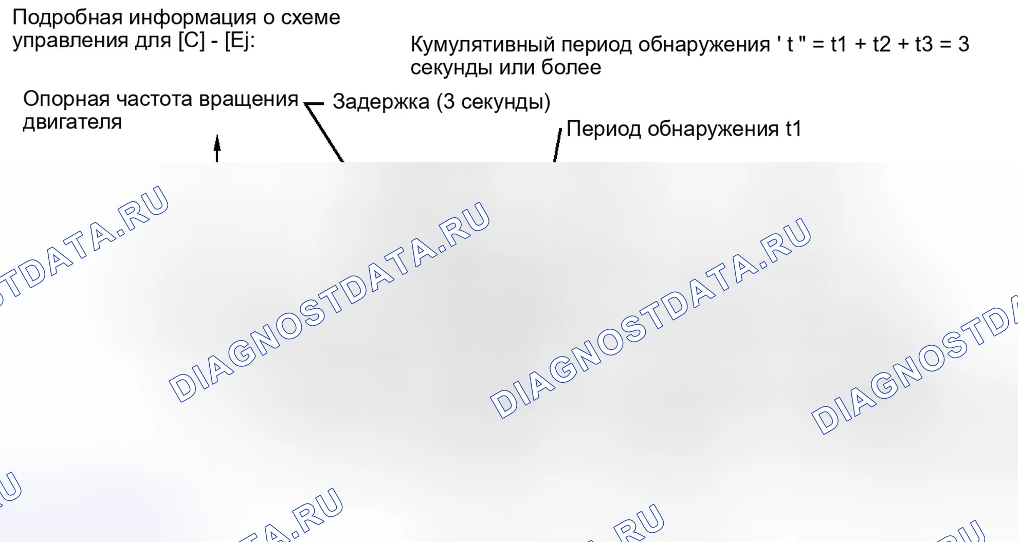 Рис. 143. Kia Soul II