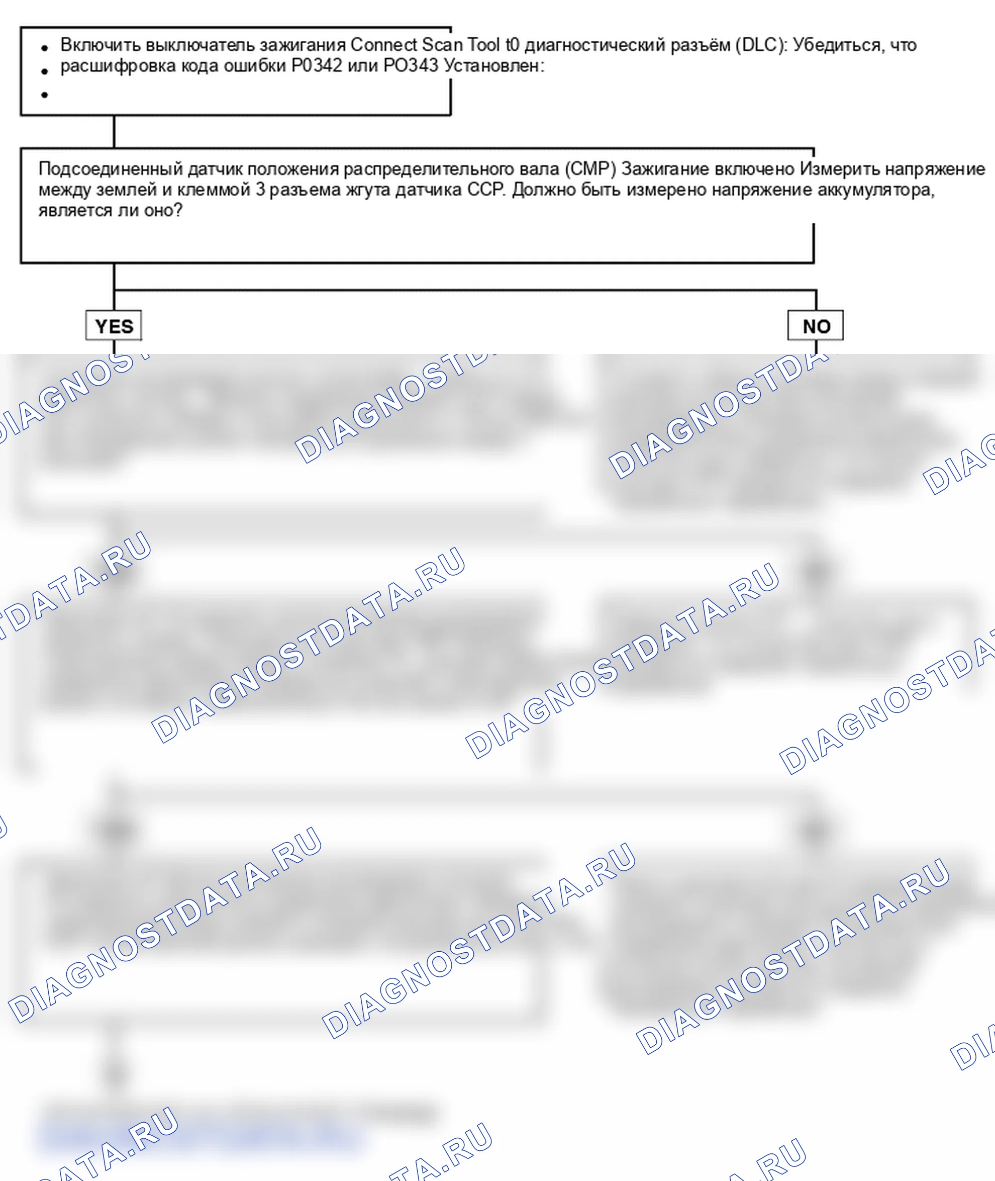 Поиск неисправностей. Hyundai Atos MX