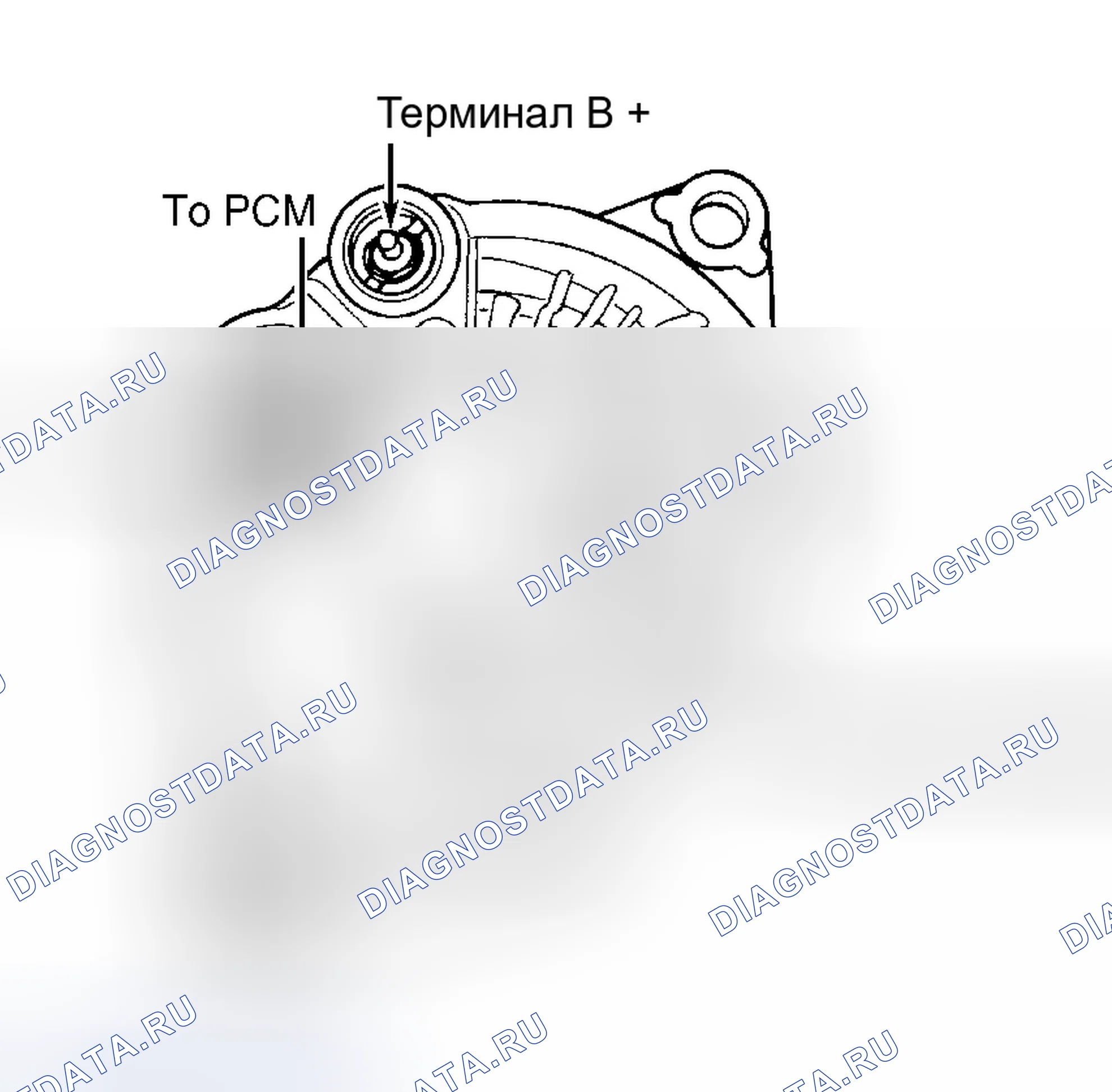 Рис. 3: ТЕСТ Ch-1A, ТЕСТ СИСТЕМЫ ЗАРЯДКИ БЕЗ КОДА. Eagle Talon II