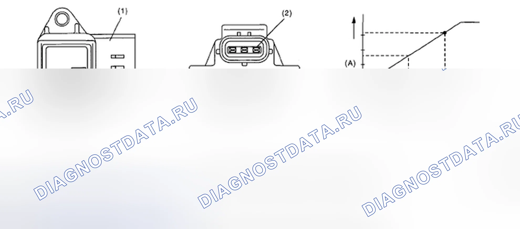 Рис. 13: Определение клеммы разъема и графика напряжения. Subaru Impreza GD/GC/GG рестайлинг 2