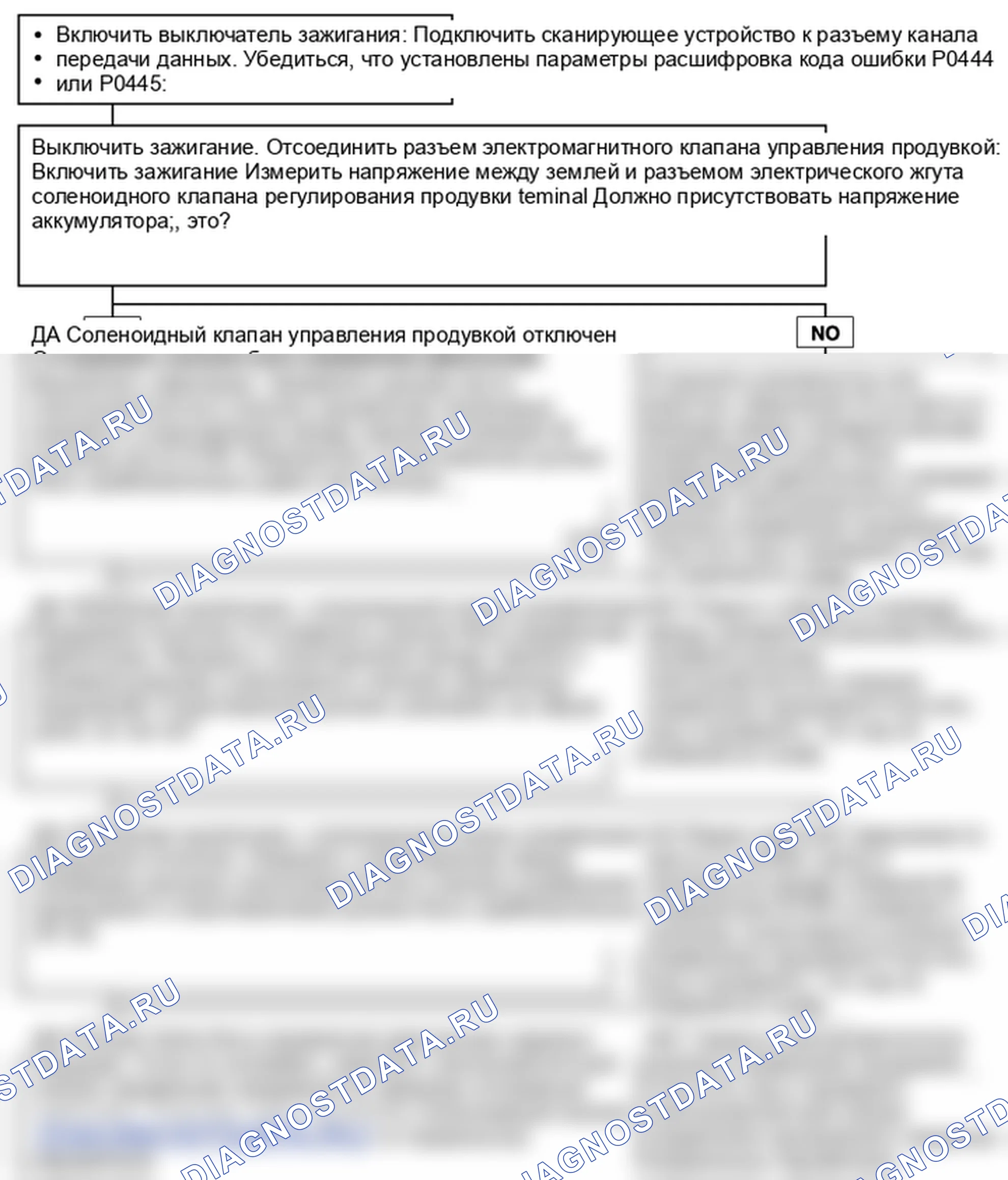 P0444. Hyundai Accent LC