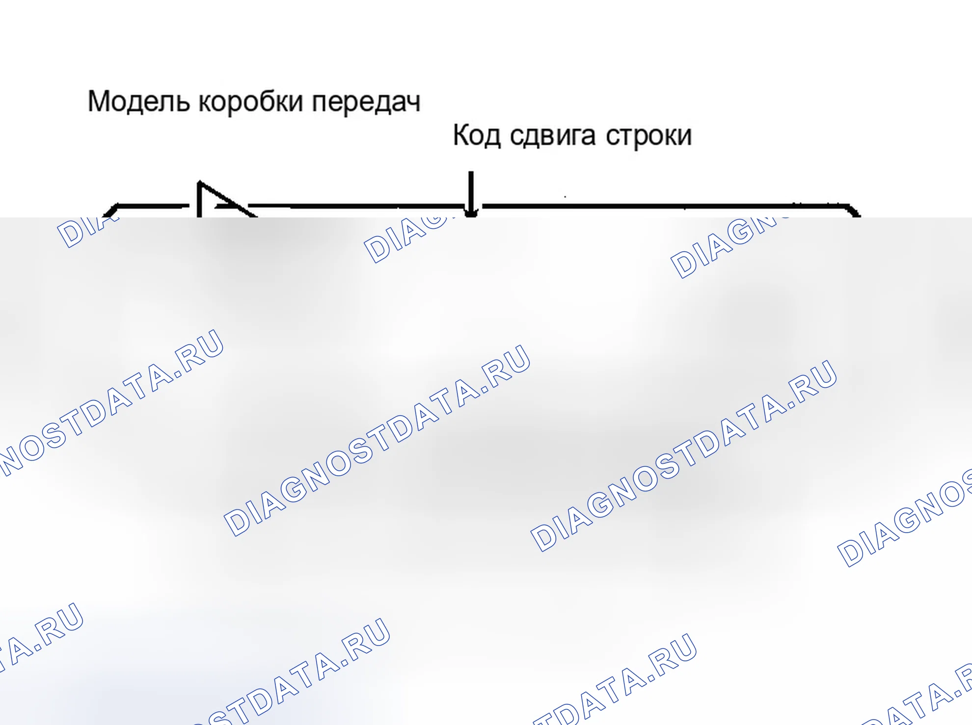 Рис. 1: ИДЕНТИФИКАЦИЯ. Ford Aerostar I